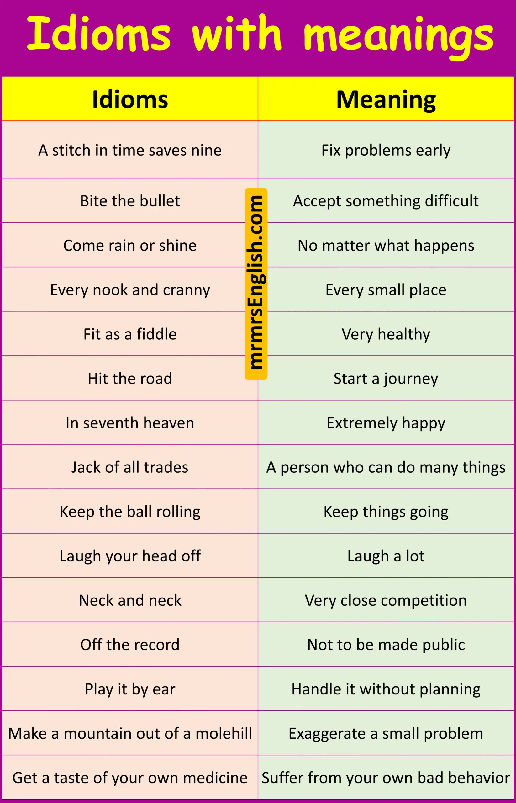 Top Everyday words in other language