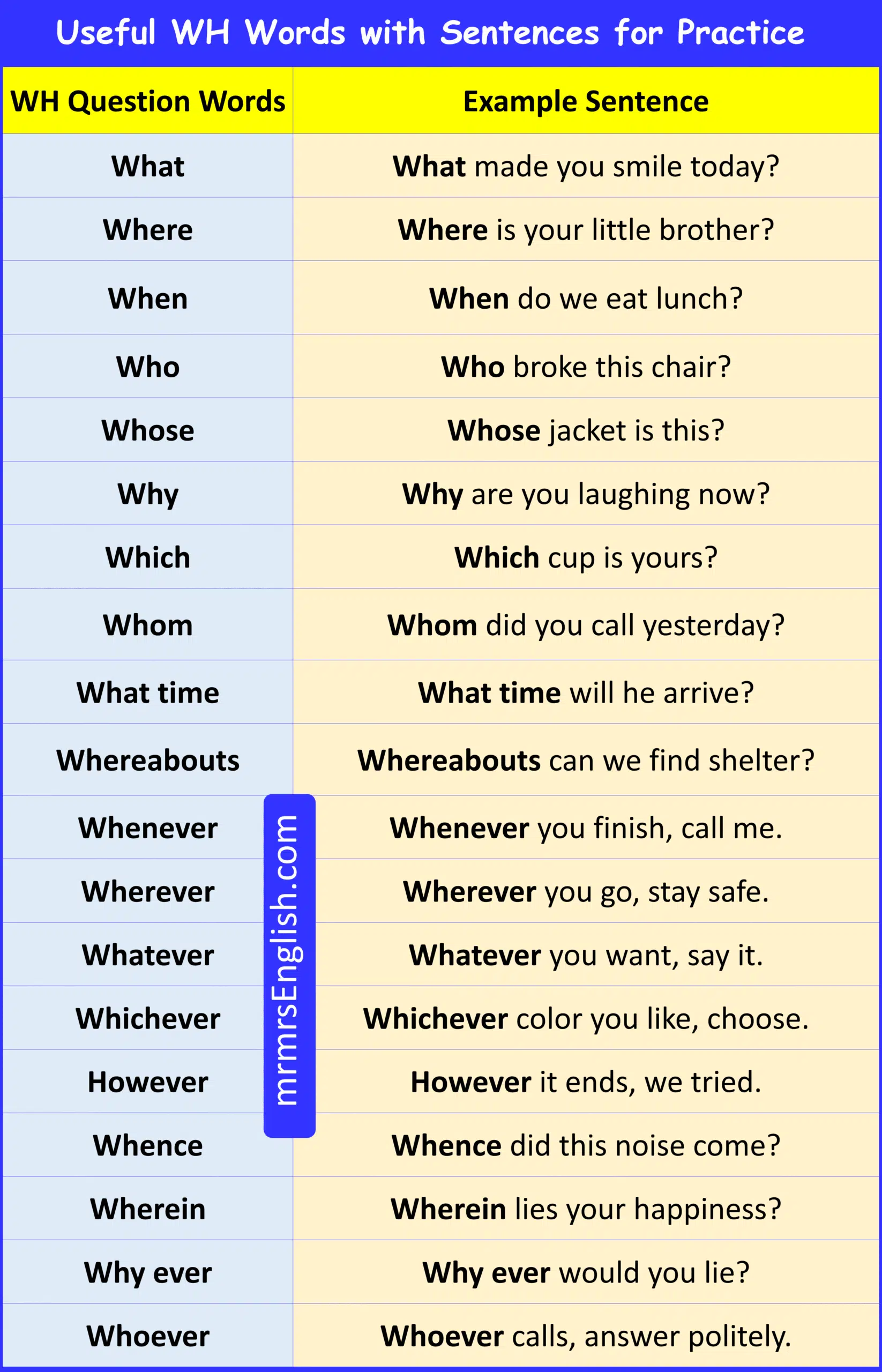 Useful WH Words with Sentences for Practice