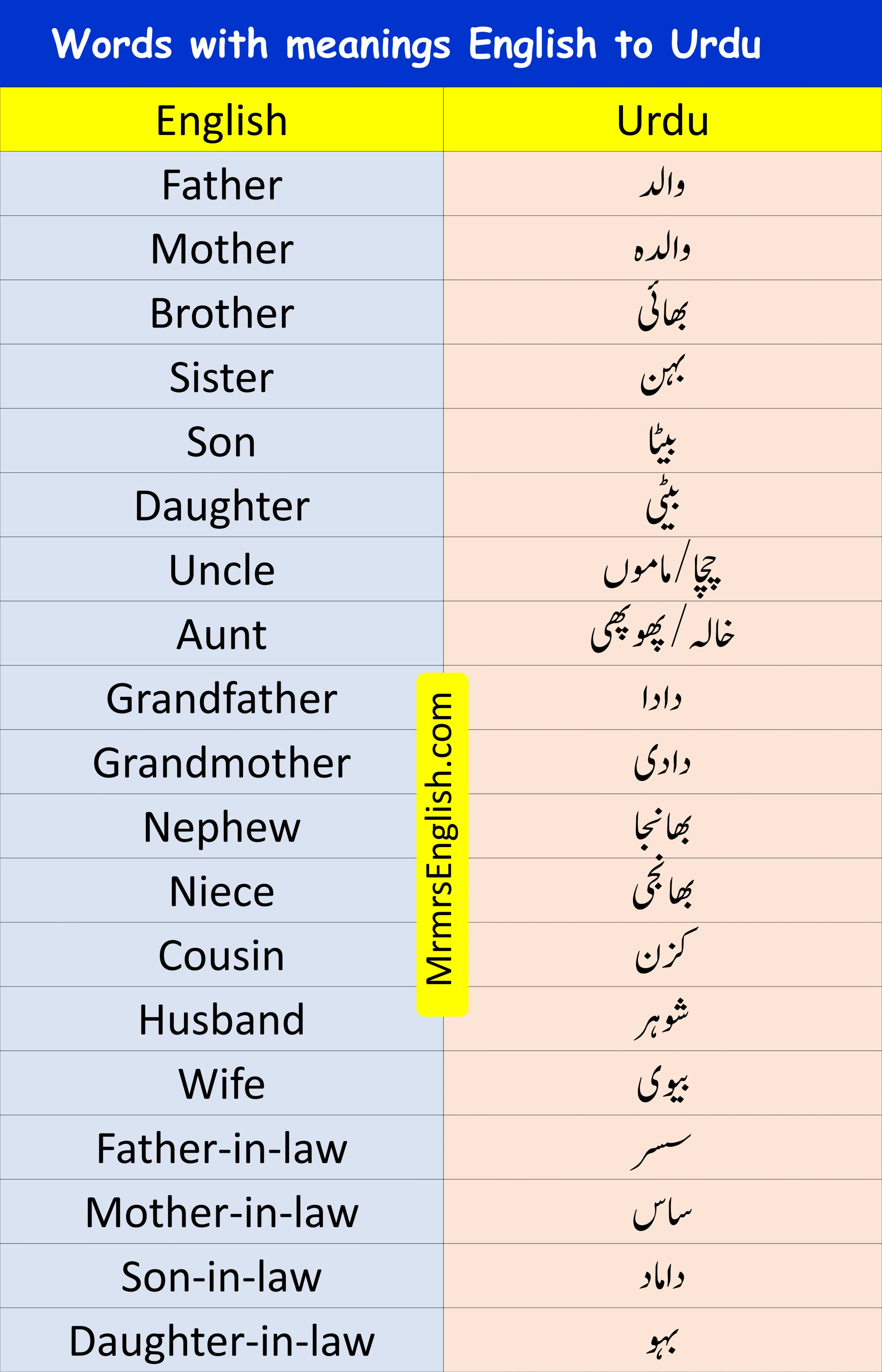 Word English to Urdu