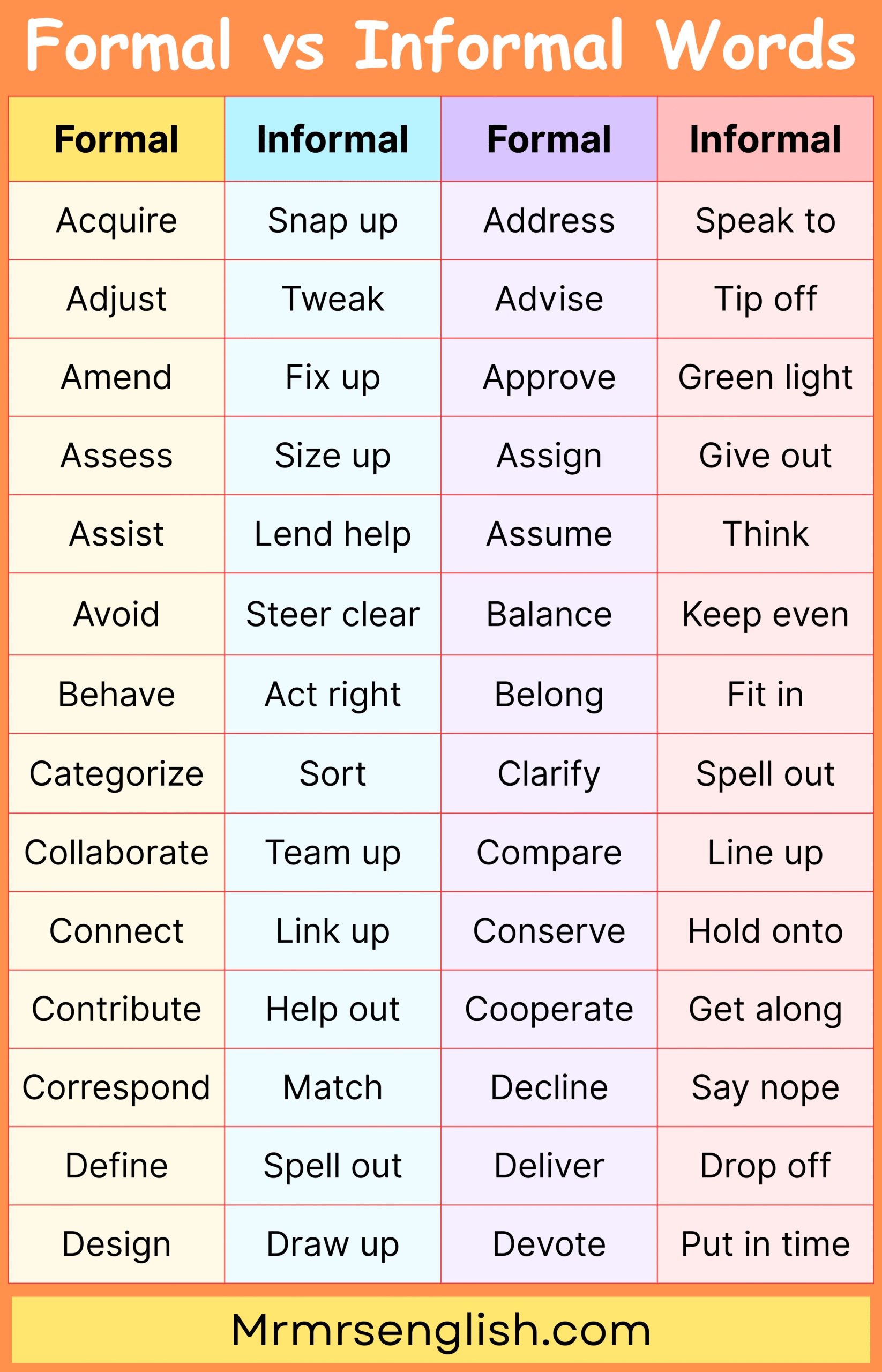 500 Most Common Formal vs Informal Words