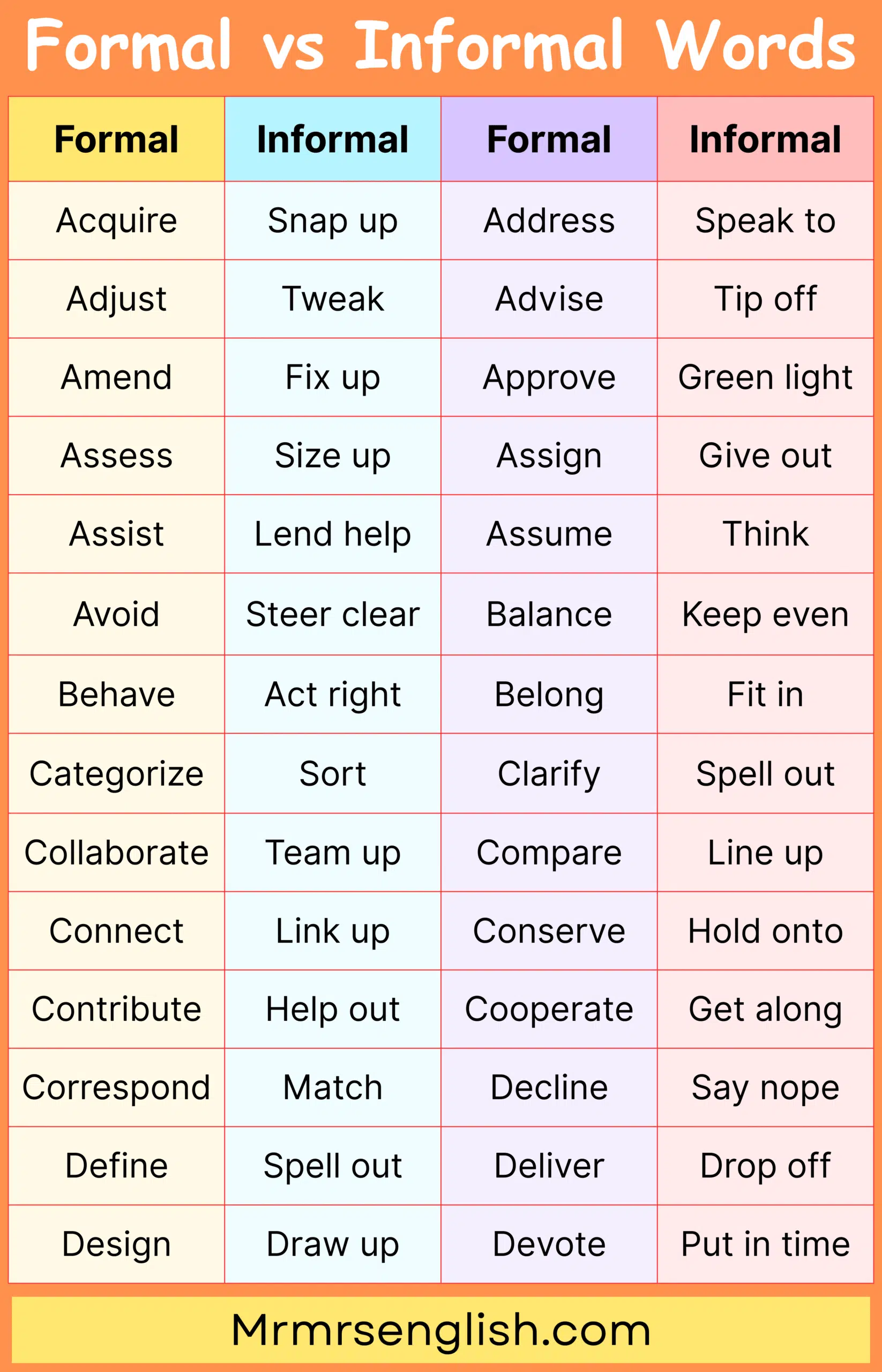 500 Most Common Formal vs Informal Words