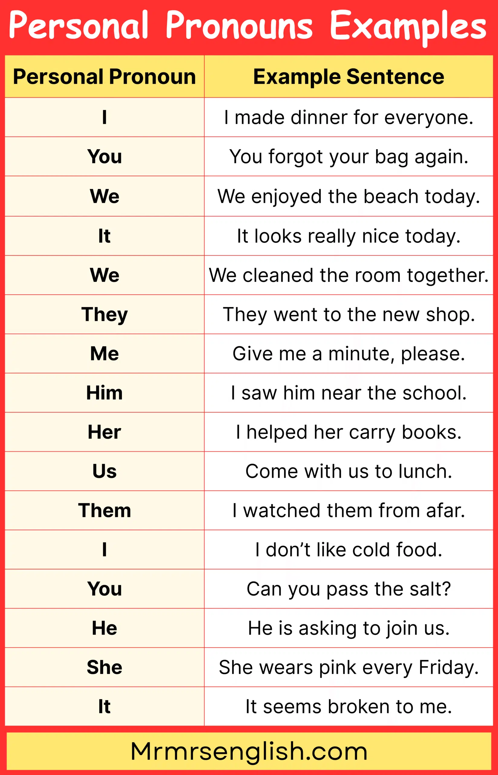 Best Everyday Examples of Personal Pronouns