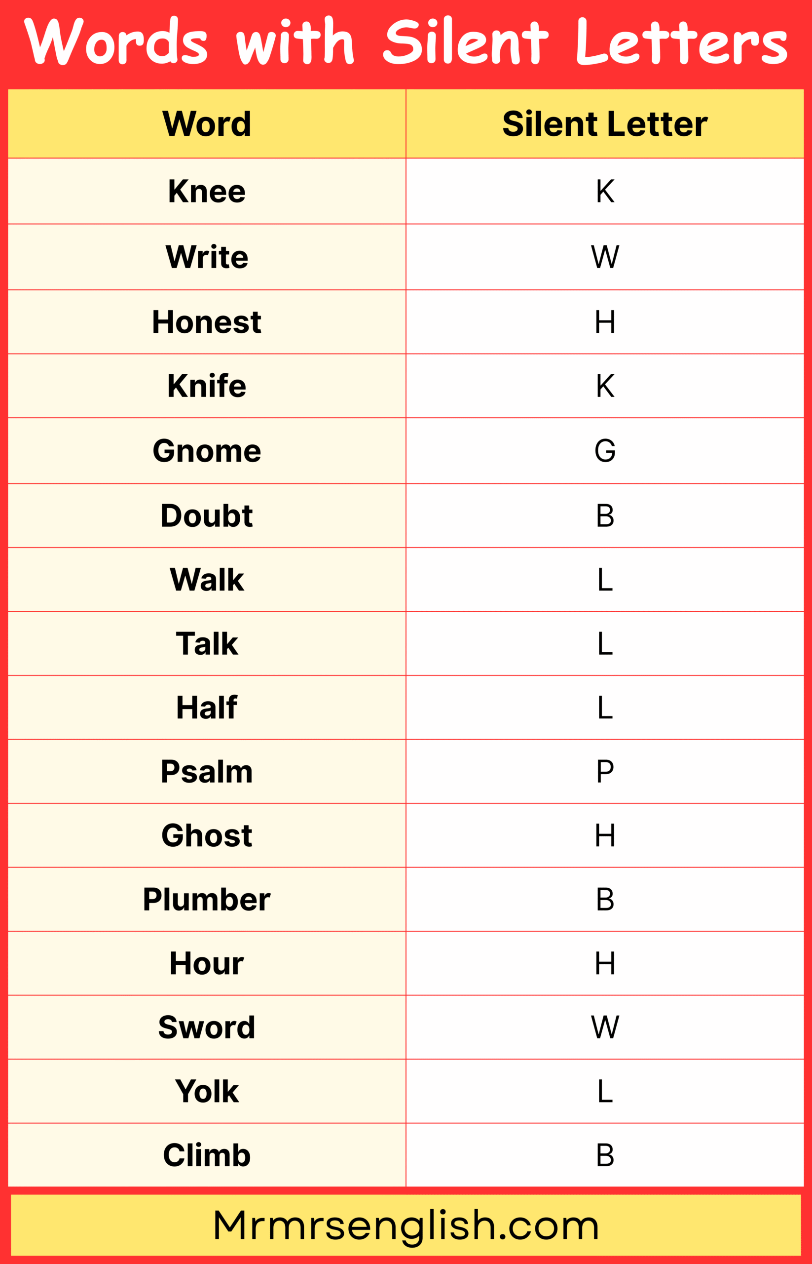 Common English Words with Silent Letters for Daily Use