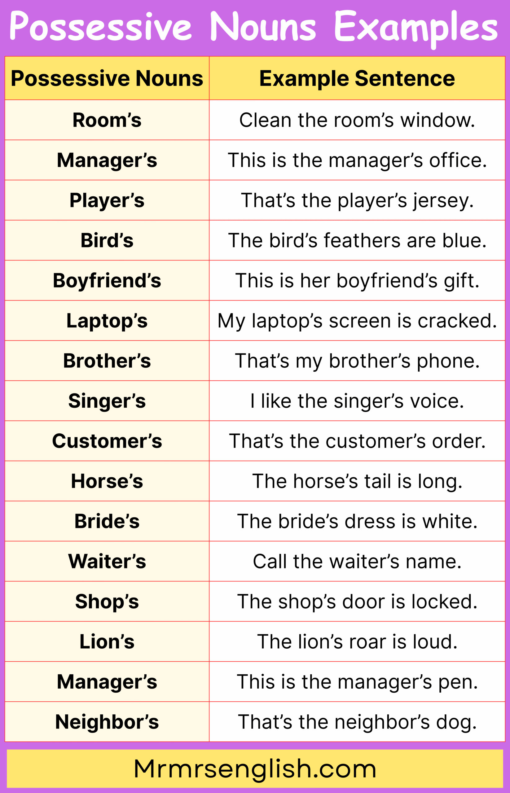 Common Sentences Using Possessive Nouns