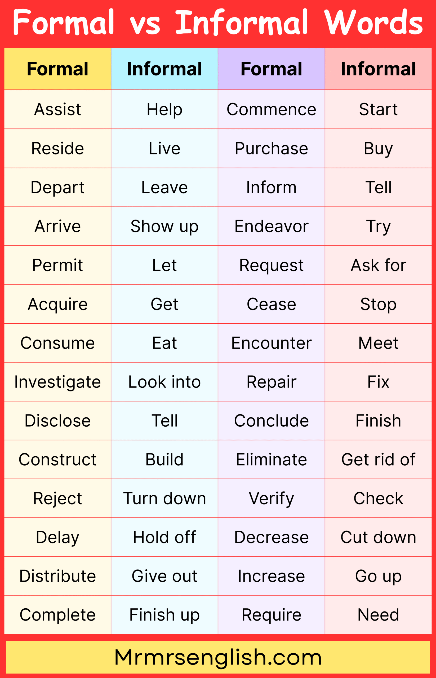 Commonly Used Formal vs Informal Vocabulary Words
