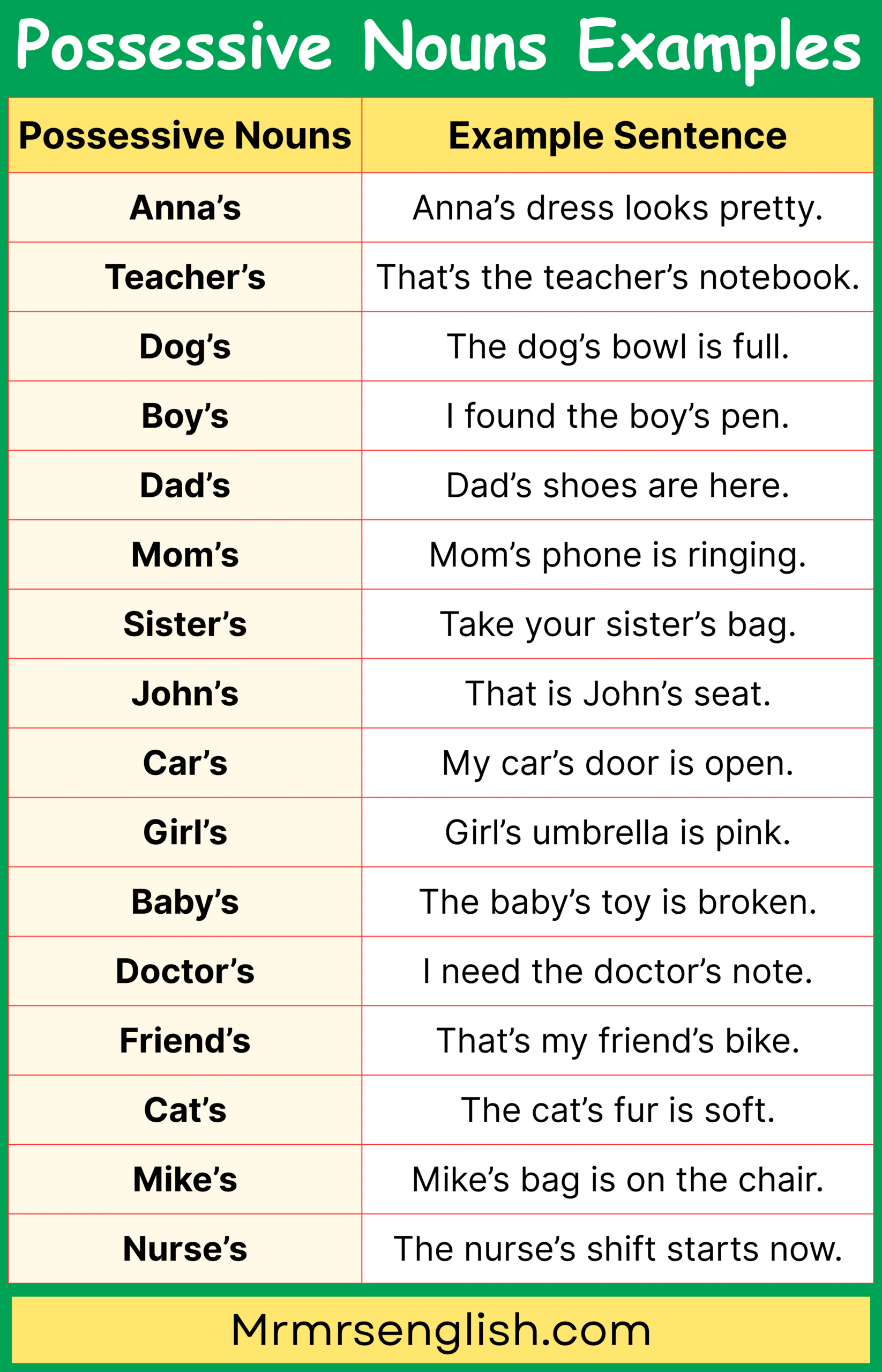 Daily Life Examples with Possessive Nouns
