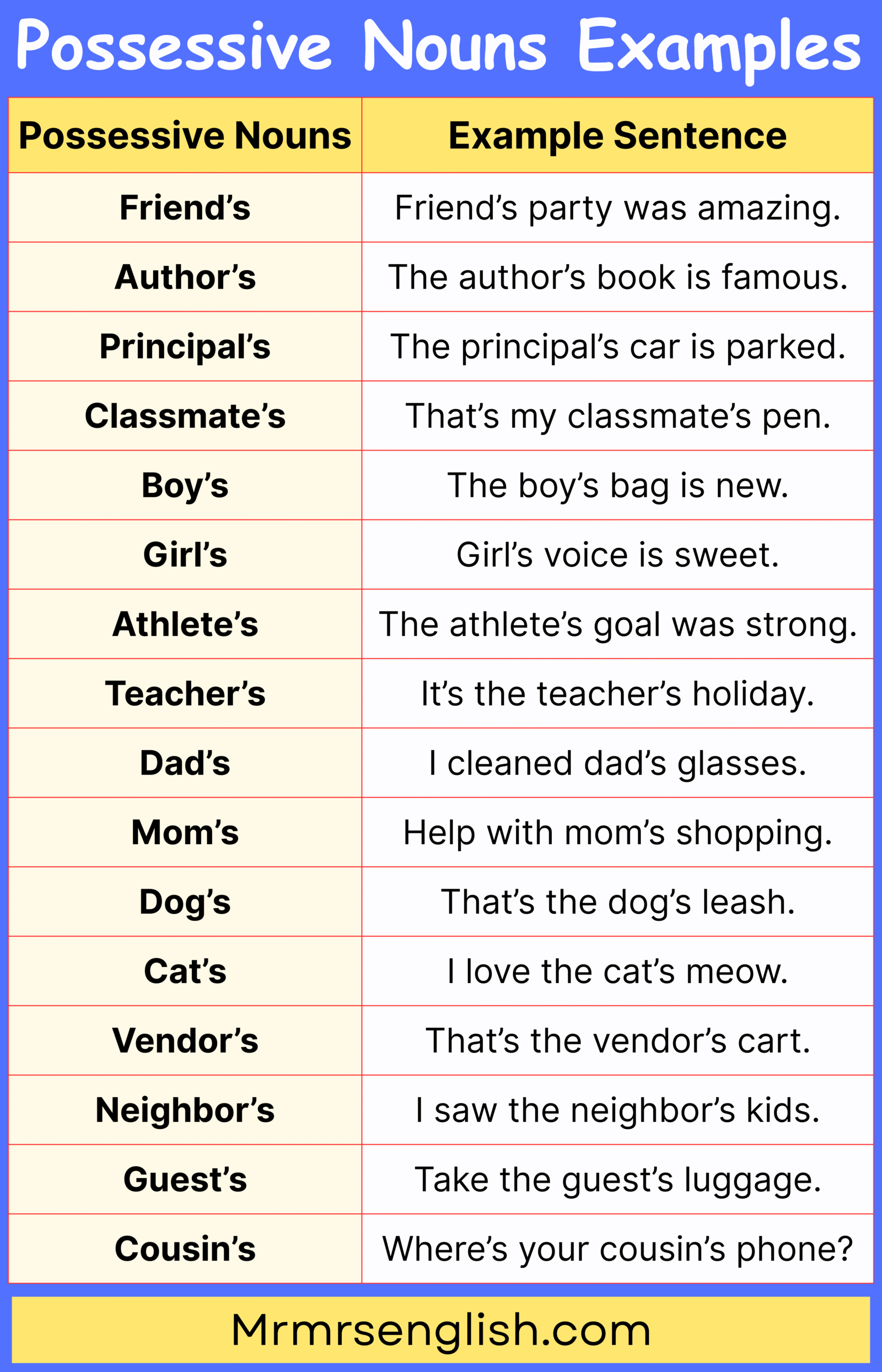 Easy Possessive Sentences for Everyday English