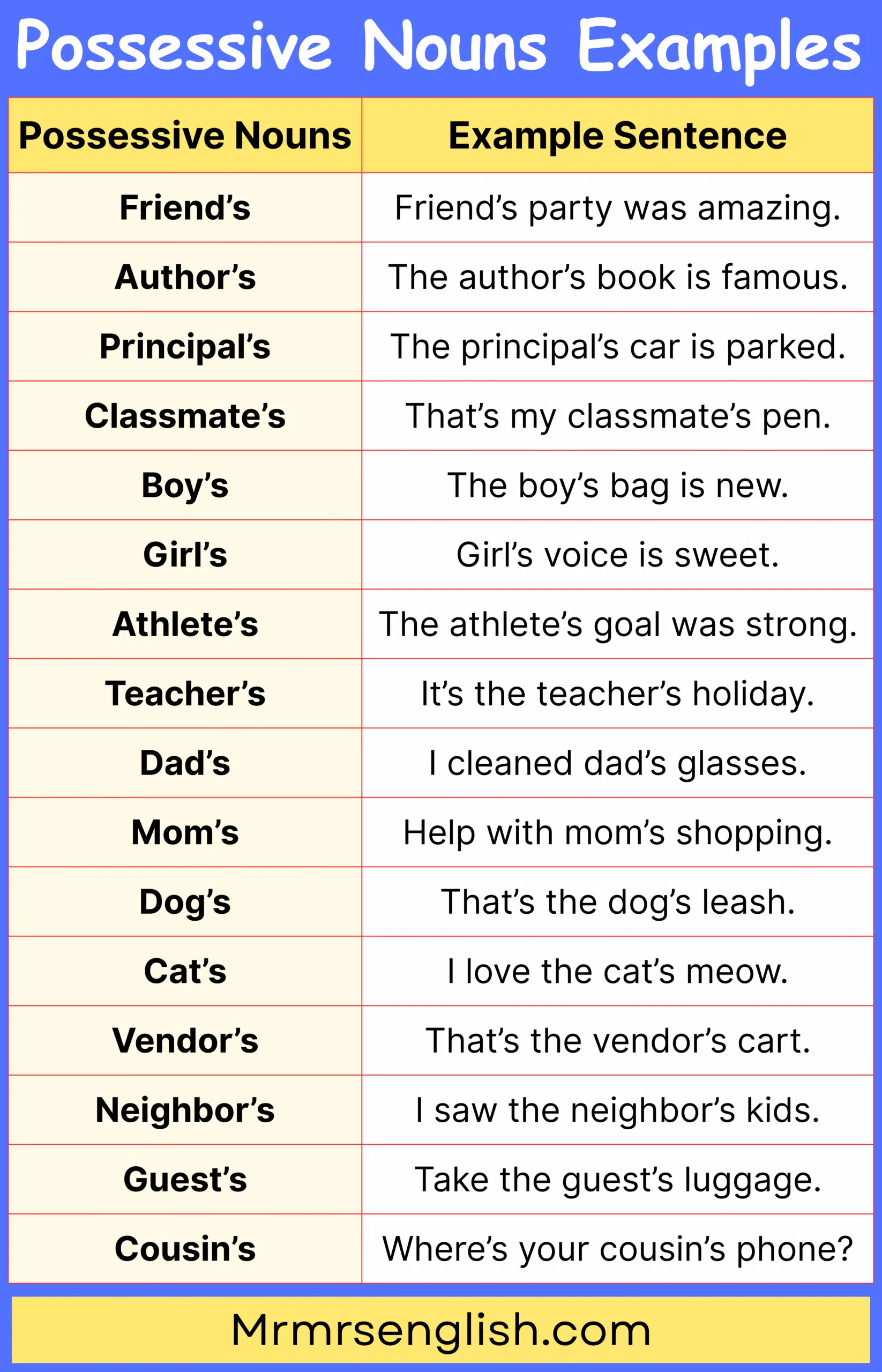 Easy Possessive Sentences for Everyday English