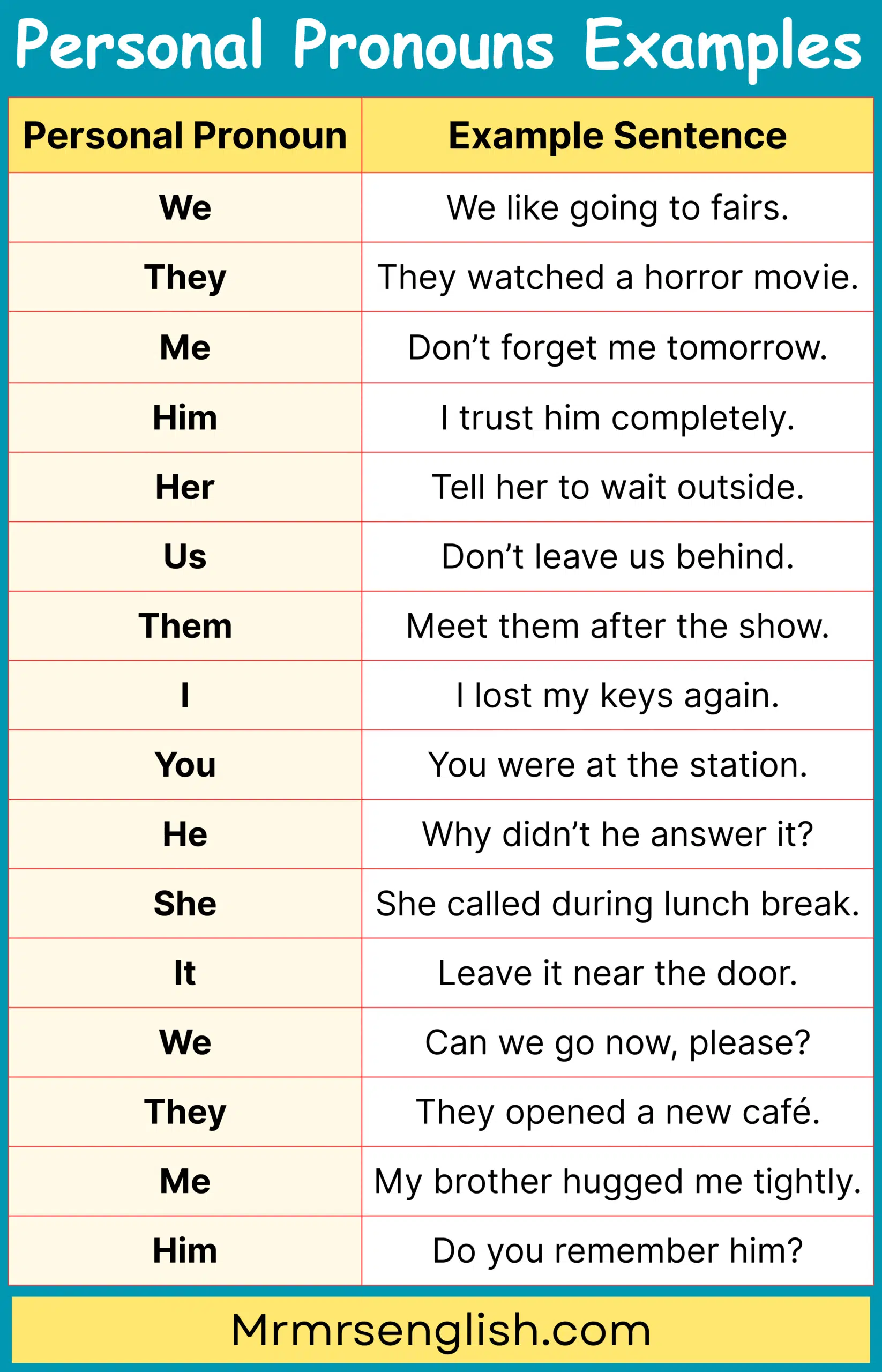 English Sentences for Conversation with Pronouns