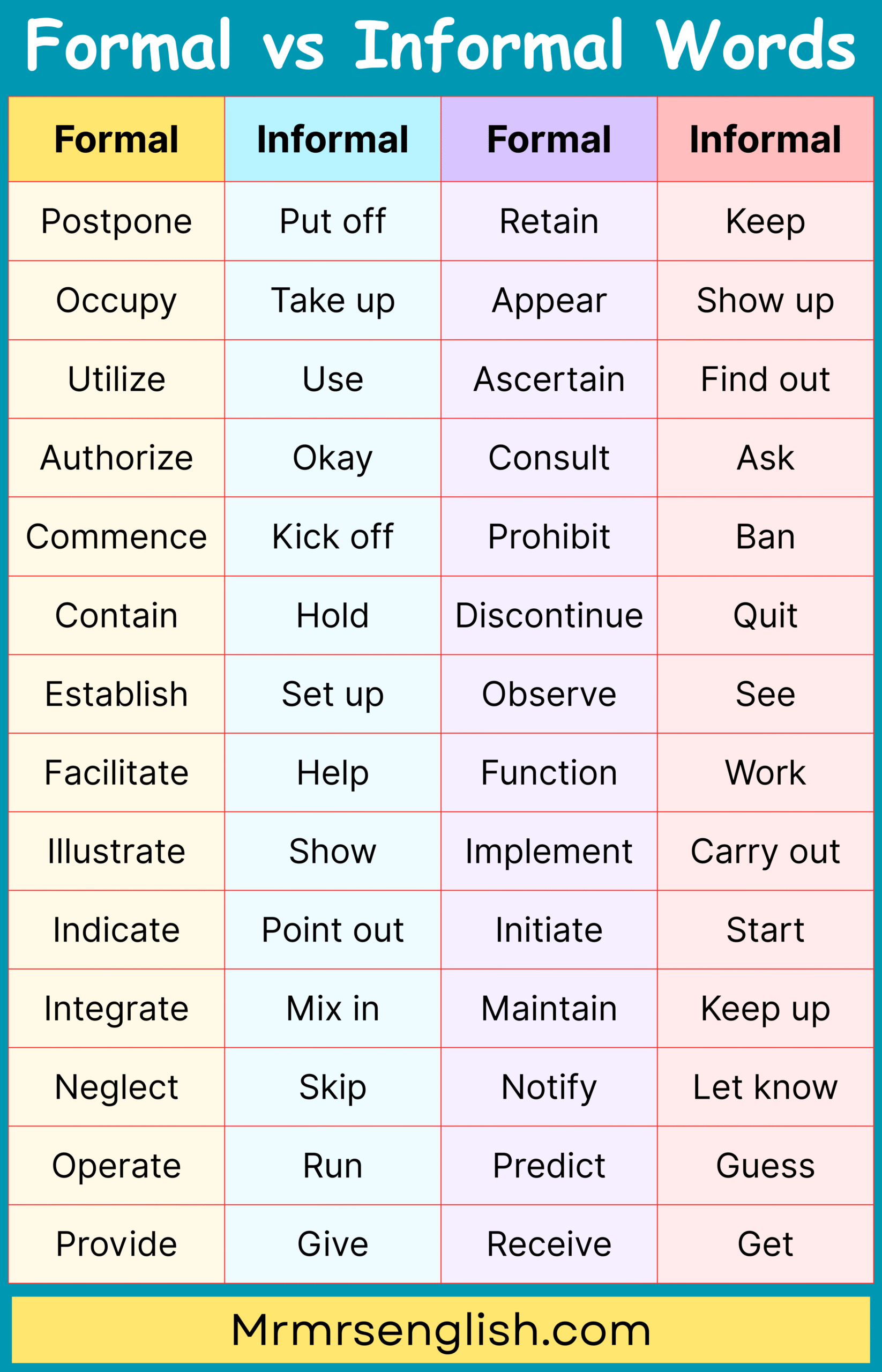 Everyday Formal and Casual Vocabulary Differences