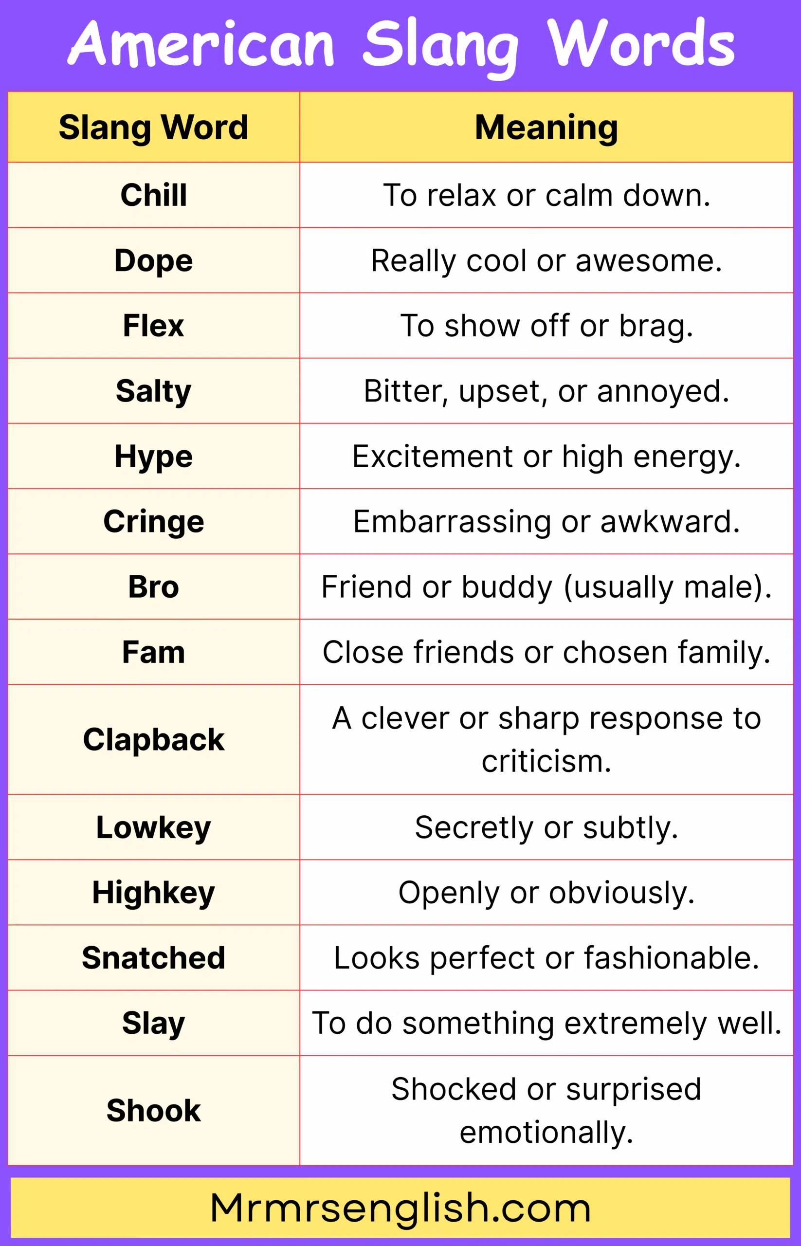 Everyday used American Slang Words with Meanings