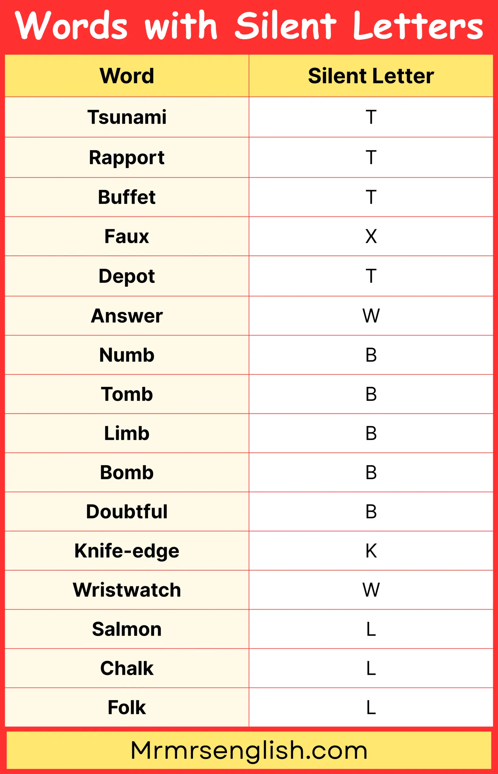 Learn Vocabulary Word with not Pronounced alphabet