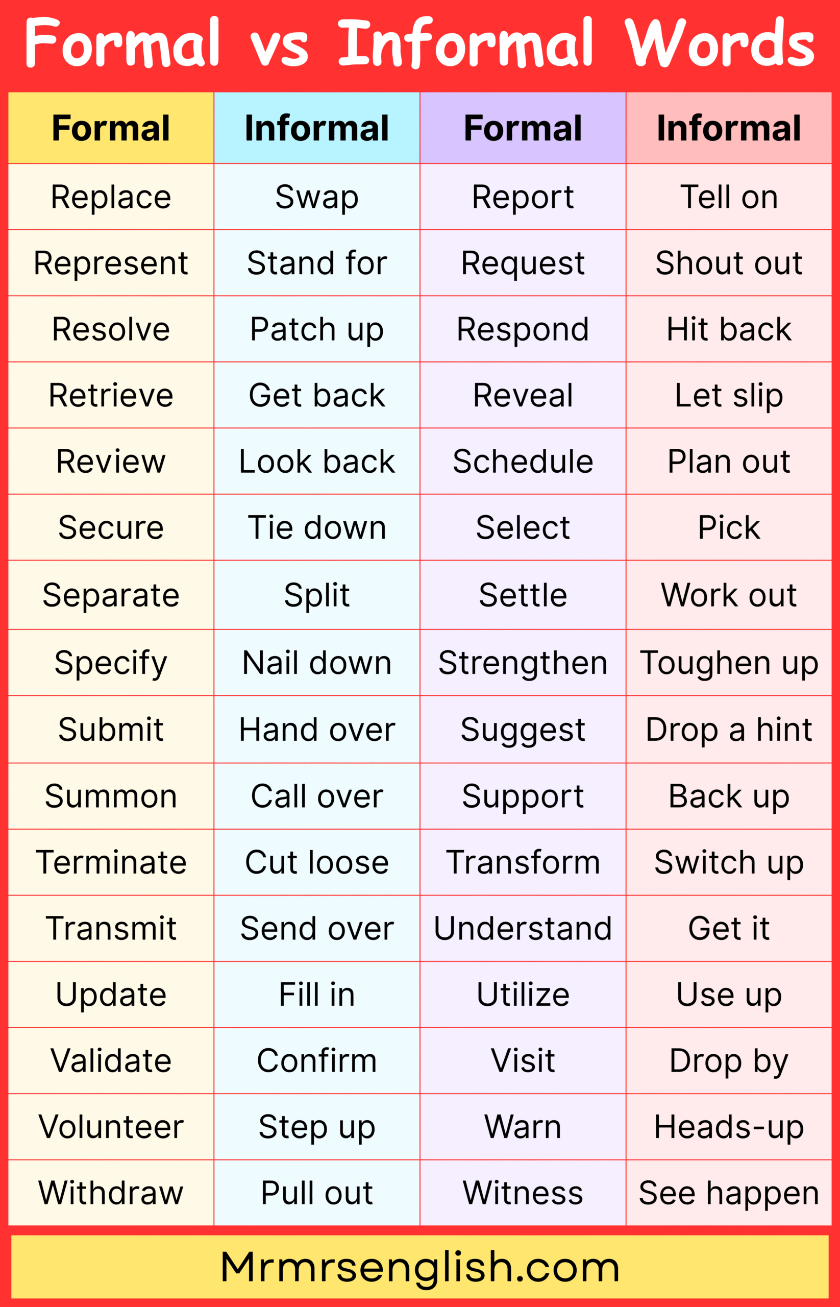 Formal English to Casual Everyday Words