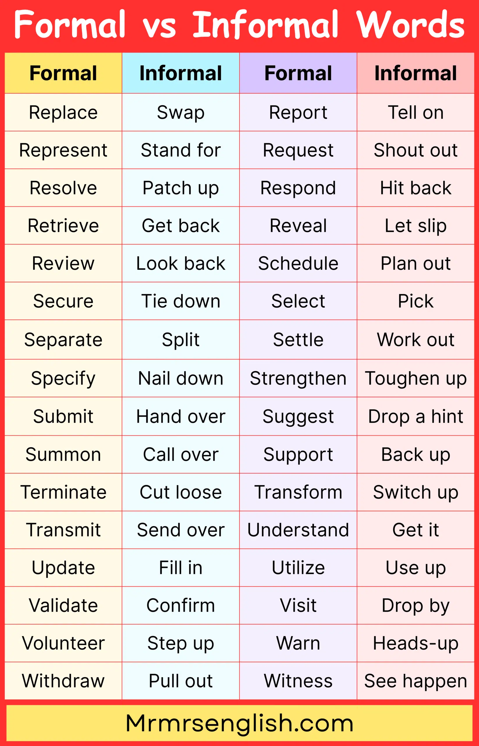Formal English to Casual Everyday Words