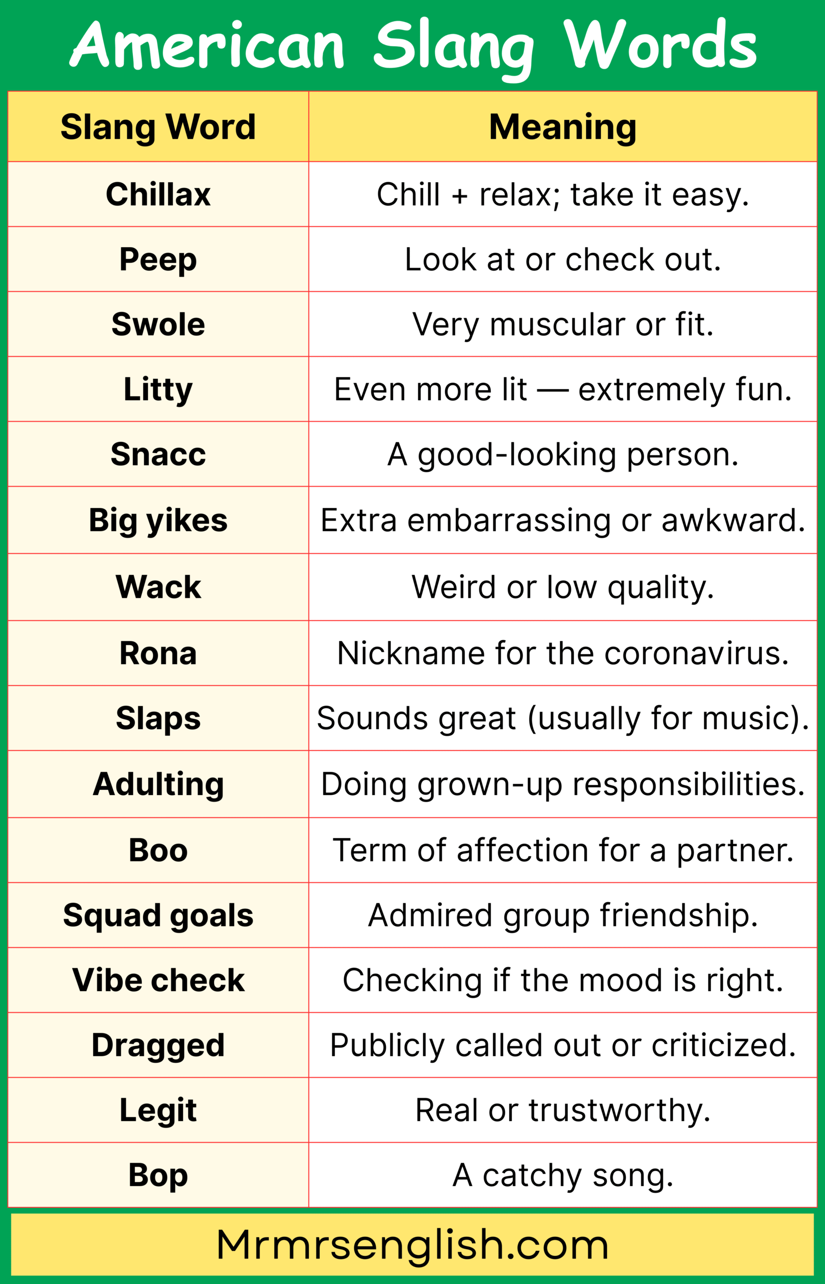 Most Common American Slang Words and Their Meanings