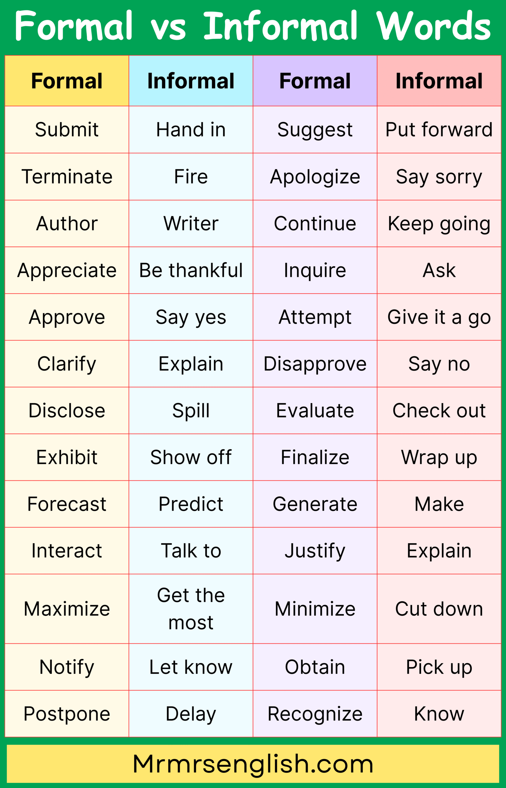 Most Common Polite vs Casual English Words