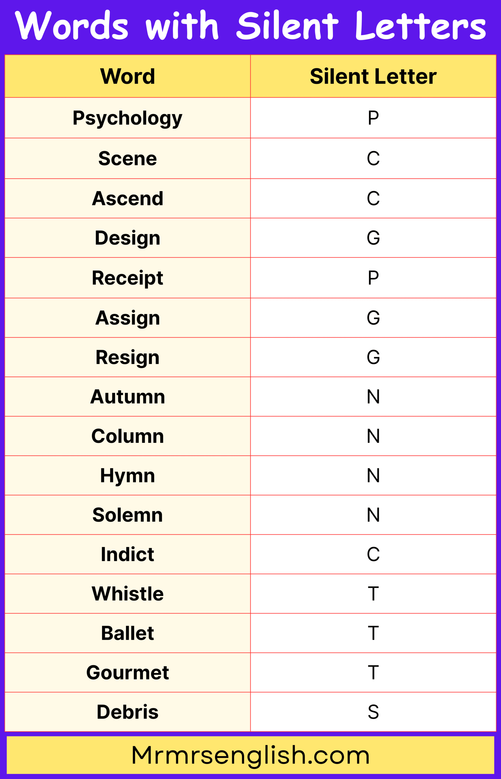 Most Used Silent Letter Words in English Conversation