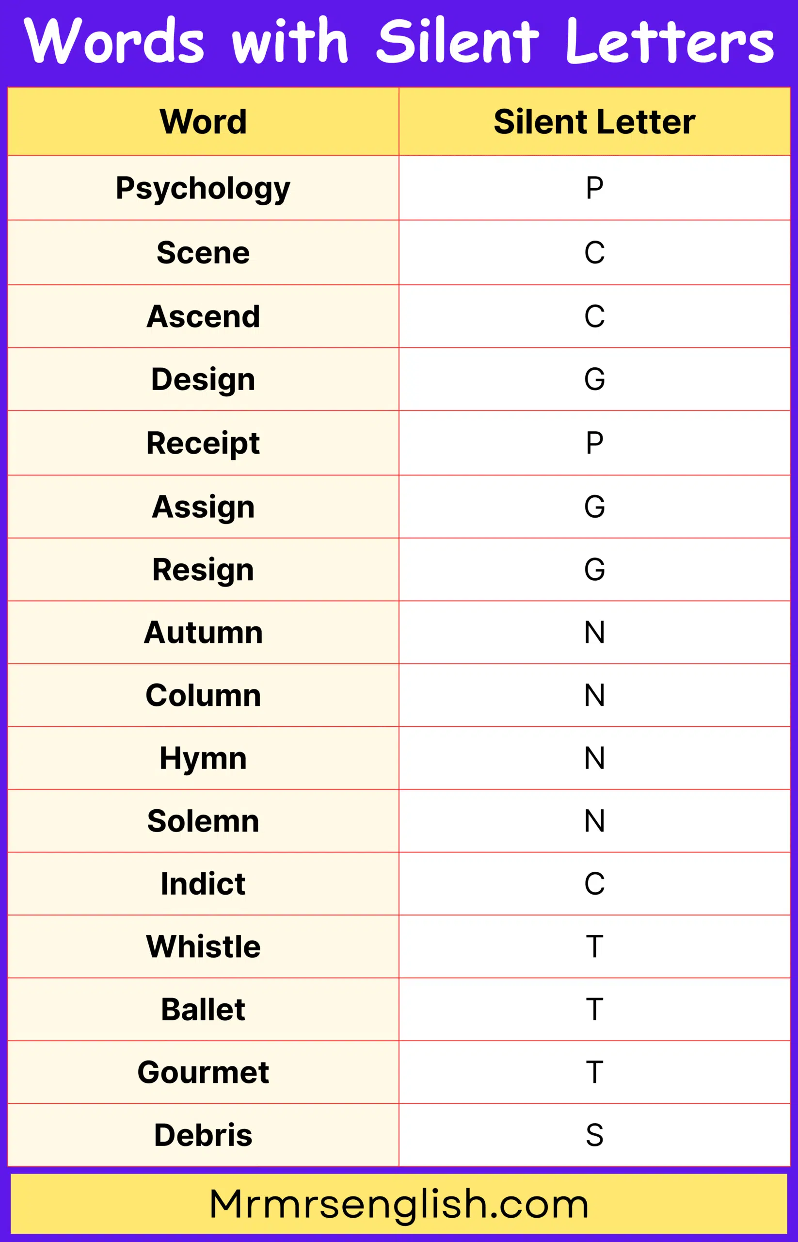 Most Used Silent Letter Words in English Conversation