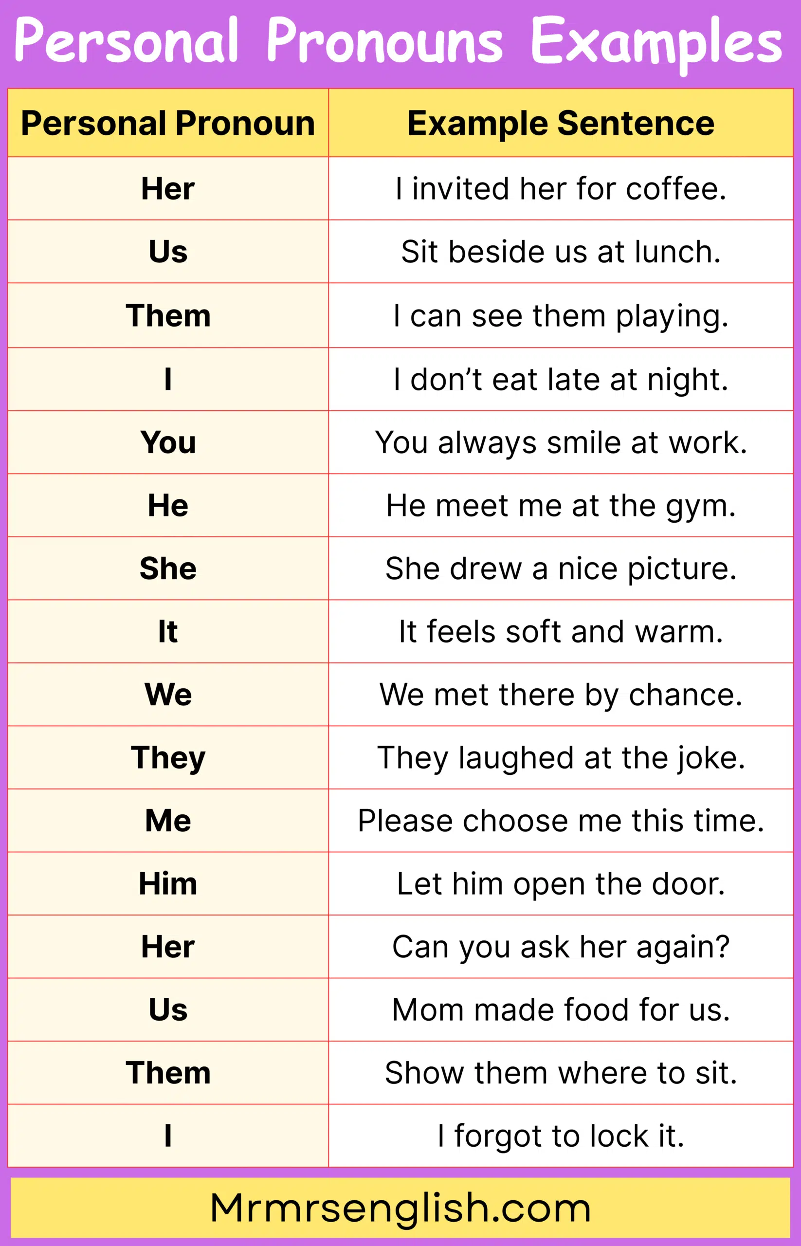 Pronoun Sentences Used in Spoken English