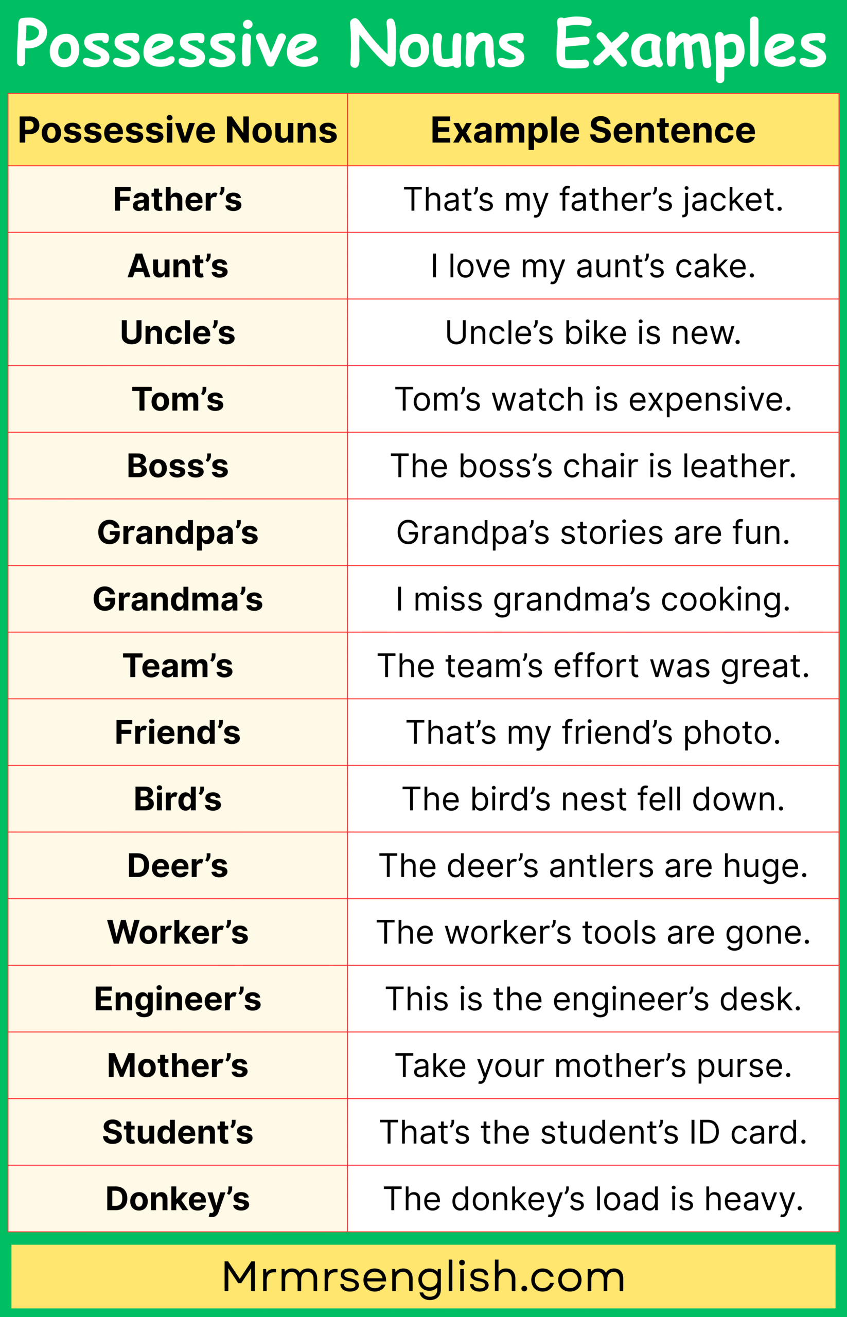 Short Possessive Sentences You Can Use Daily
