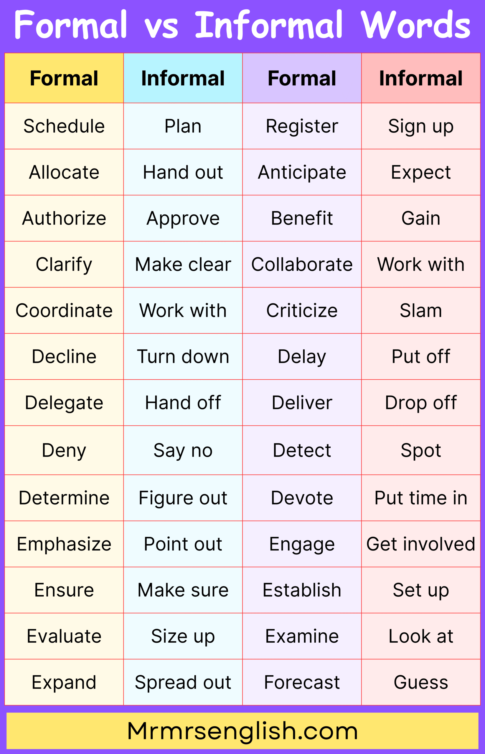 Simple Comparison of Business vs Friendly English vocabulary words