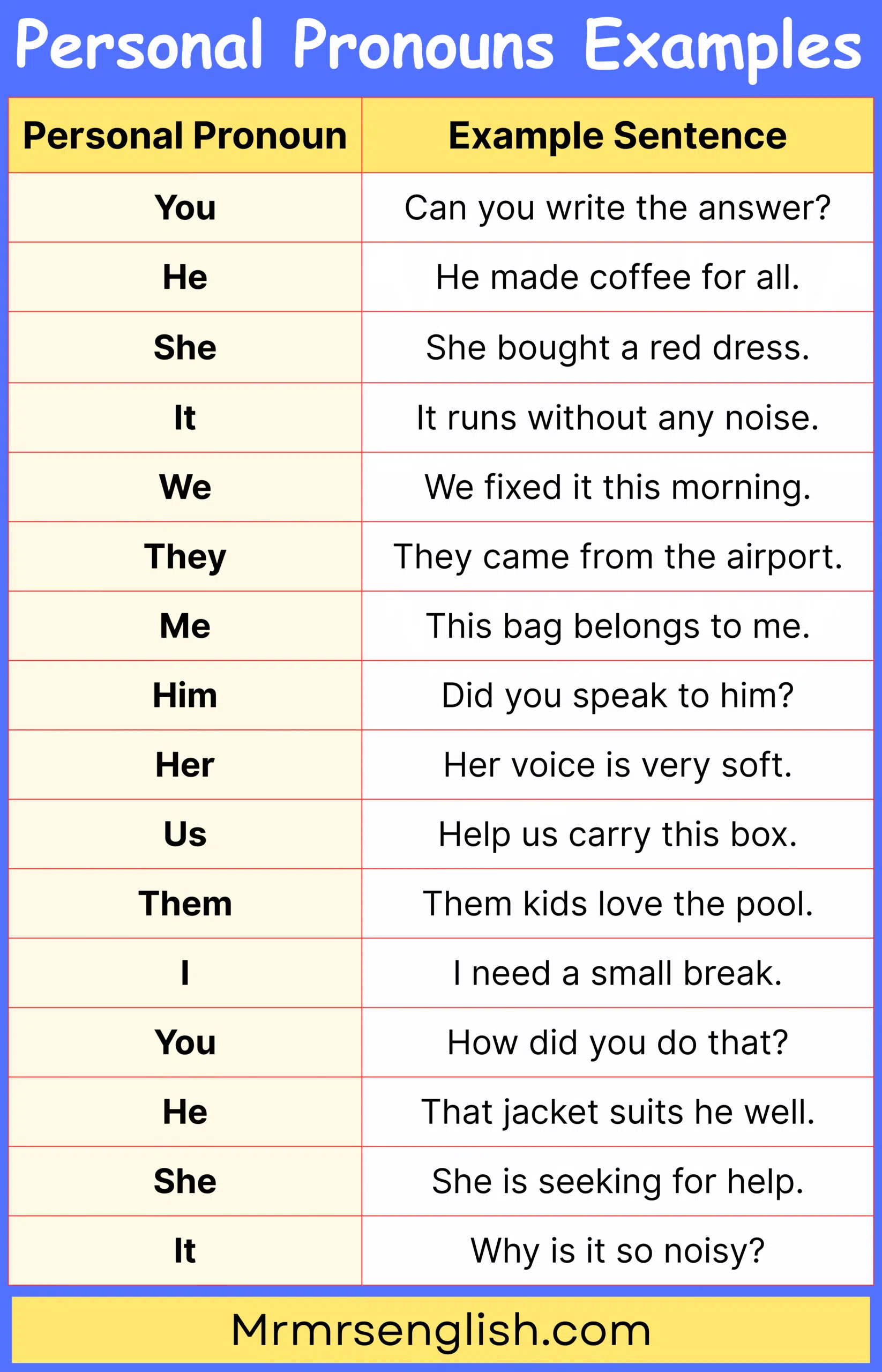 Simple Grammar Practice Sentence Using a Pronoun