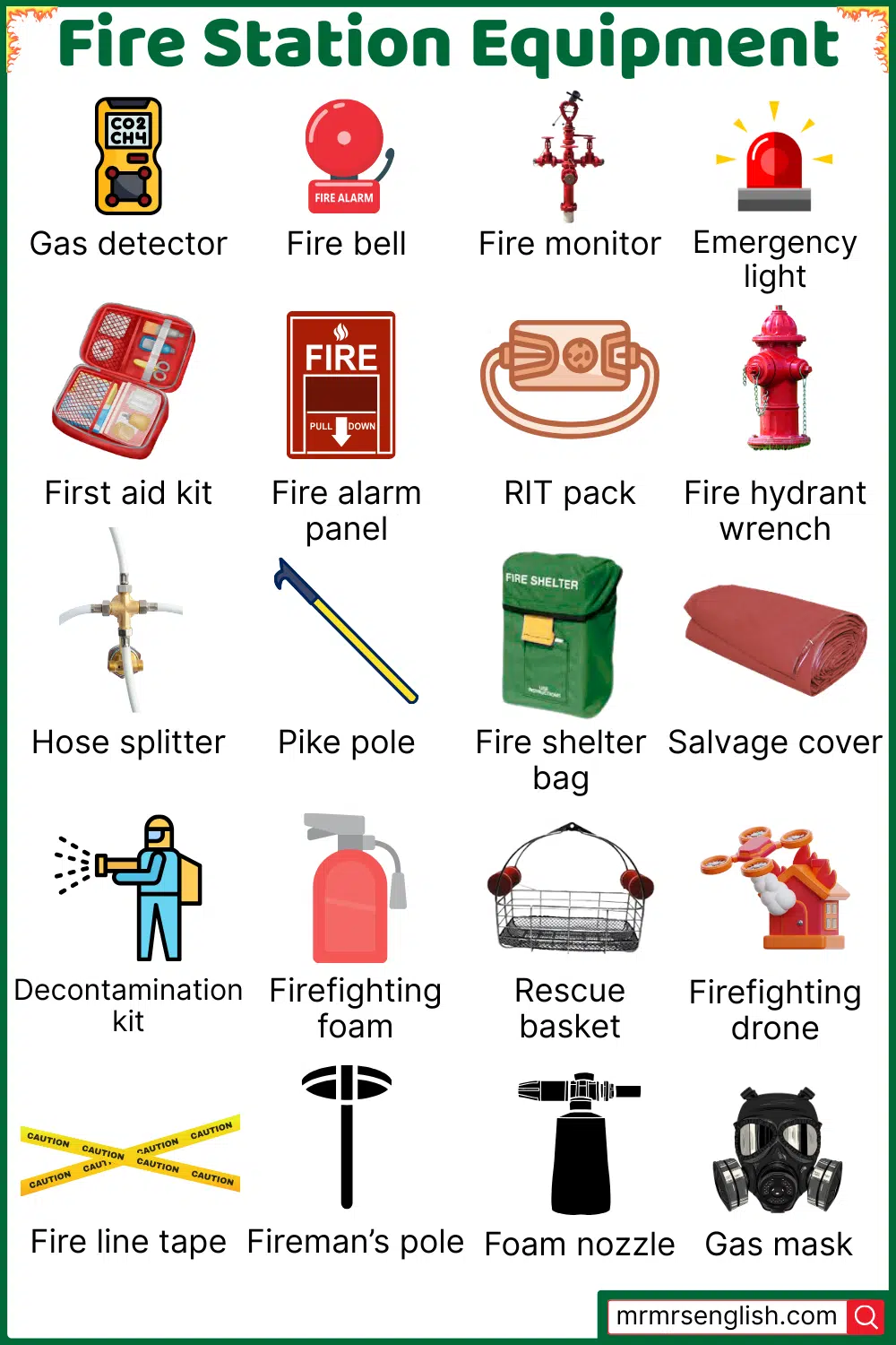 Types of Fire Equipment with images
