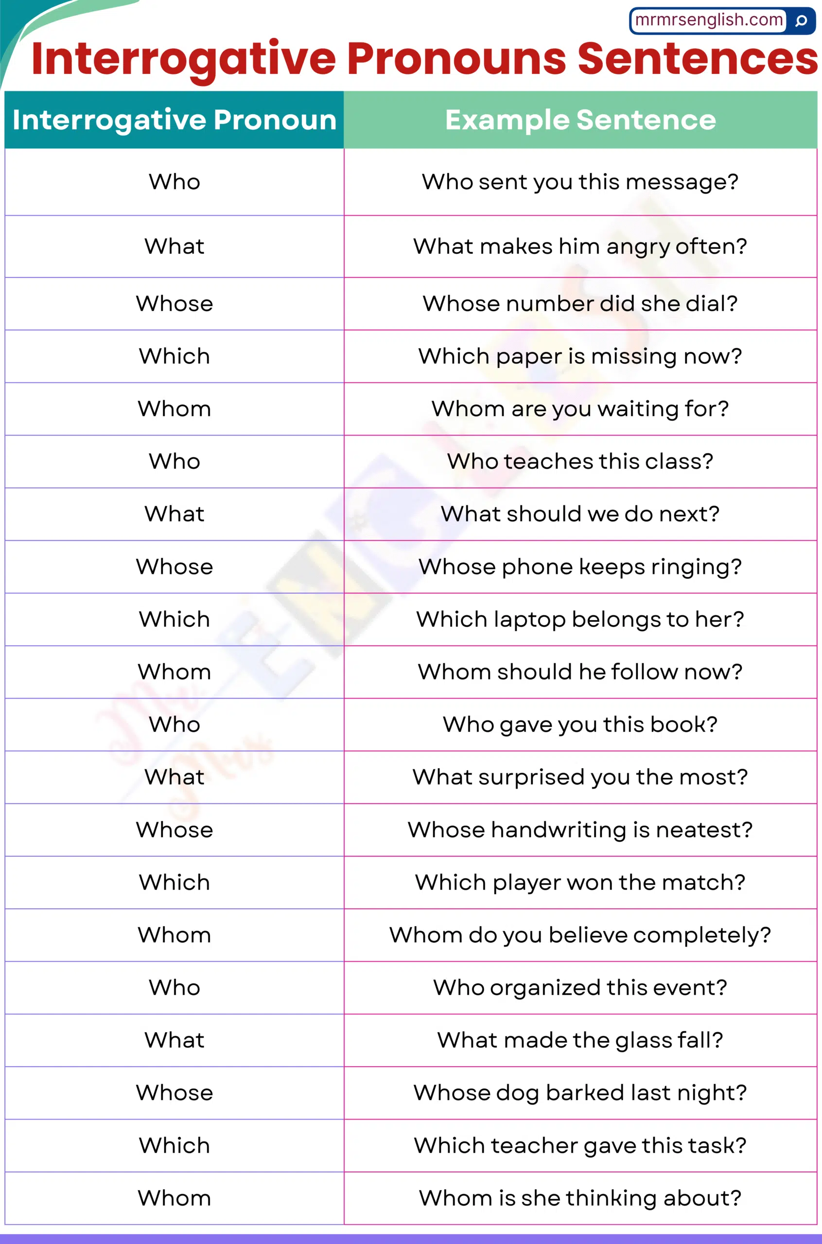 100 English Questions with Sentences