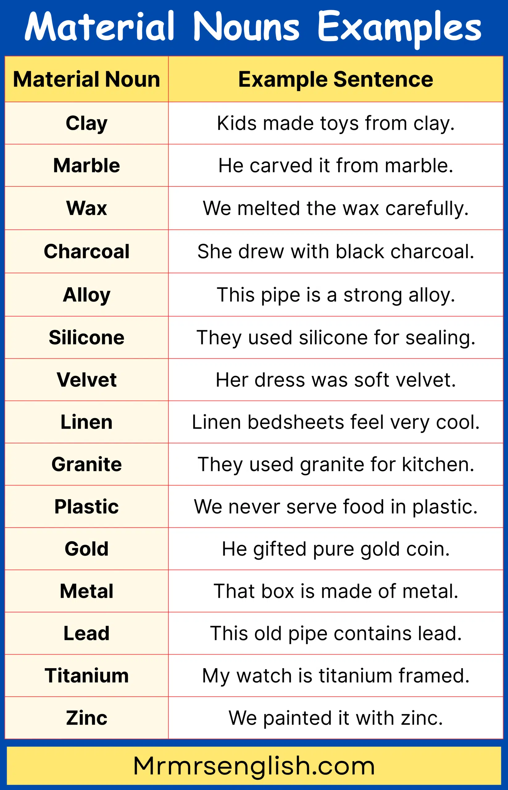 100 Material Noun Examples in English