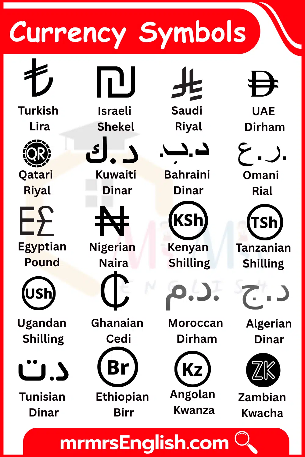 Country Currency Symbols with Pictures