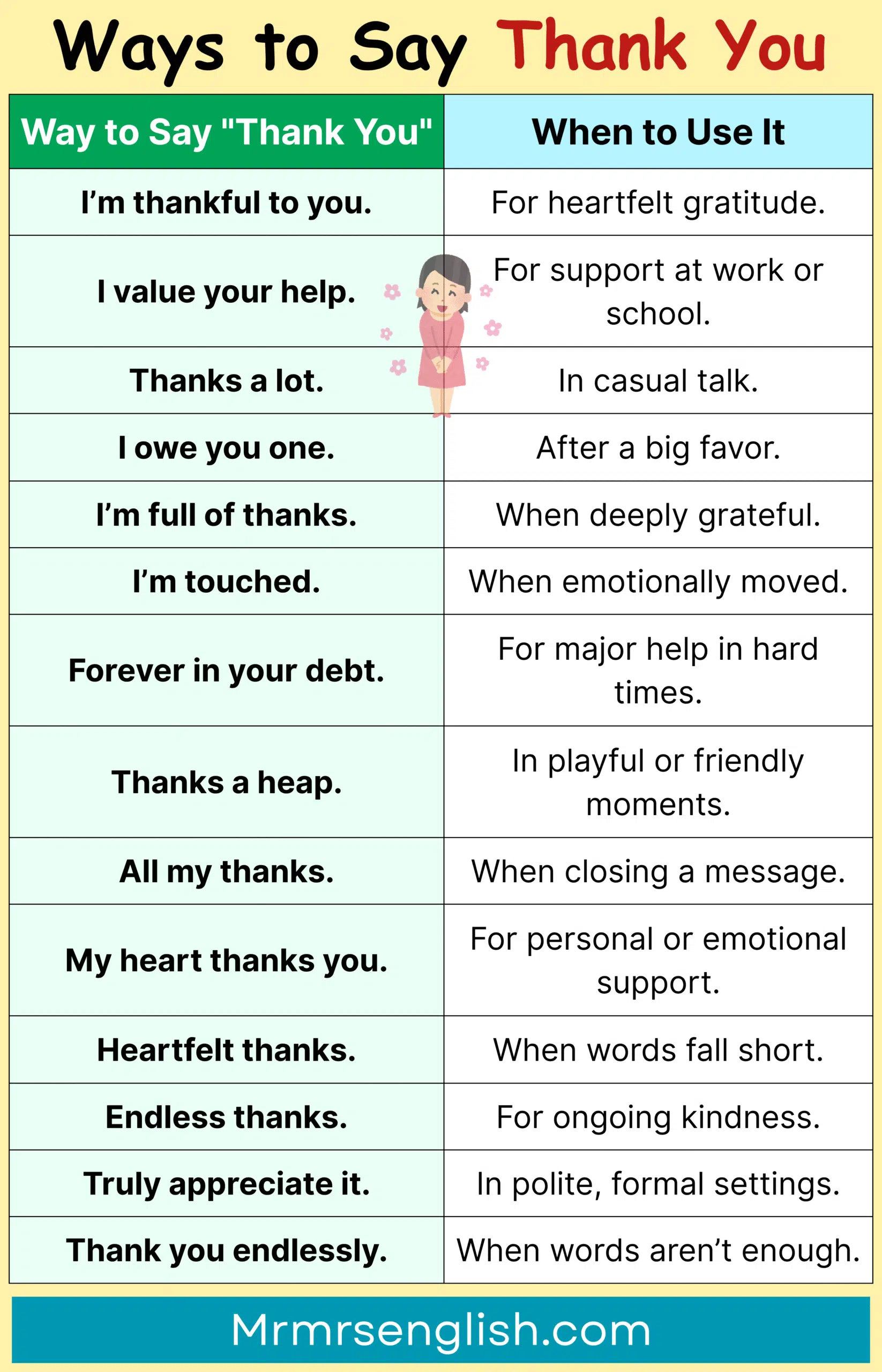 Everyday English Phrases to Say Thank You