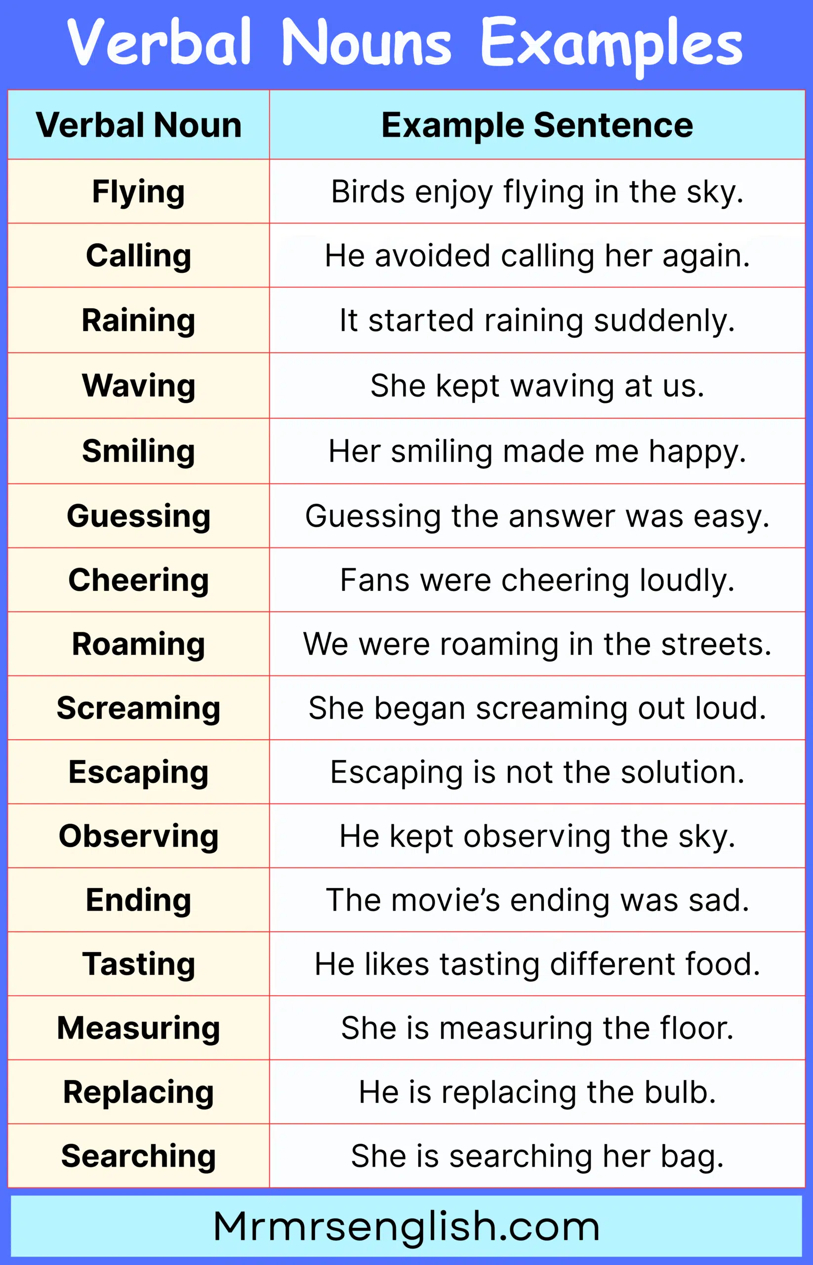 common Conversational words in English