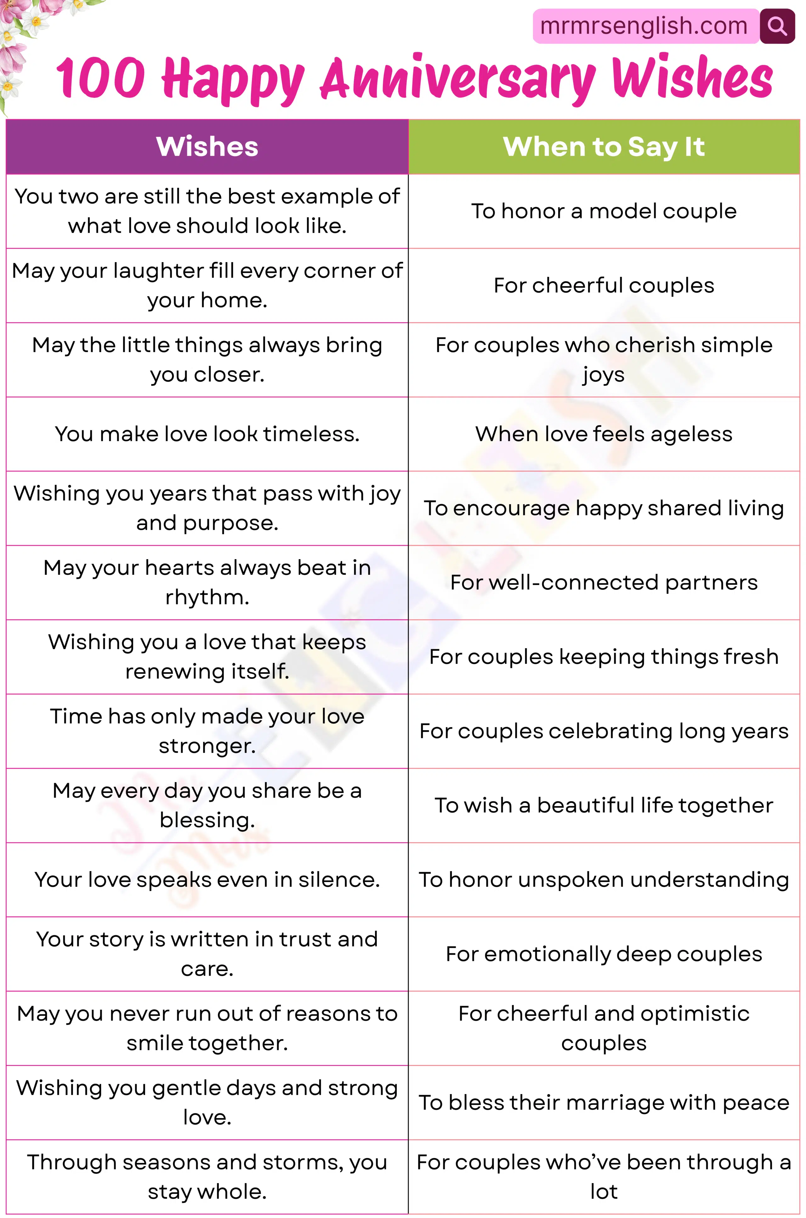 Happy Anniversary Wishes for Any Couple