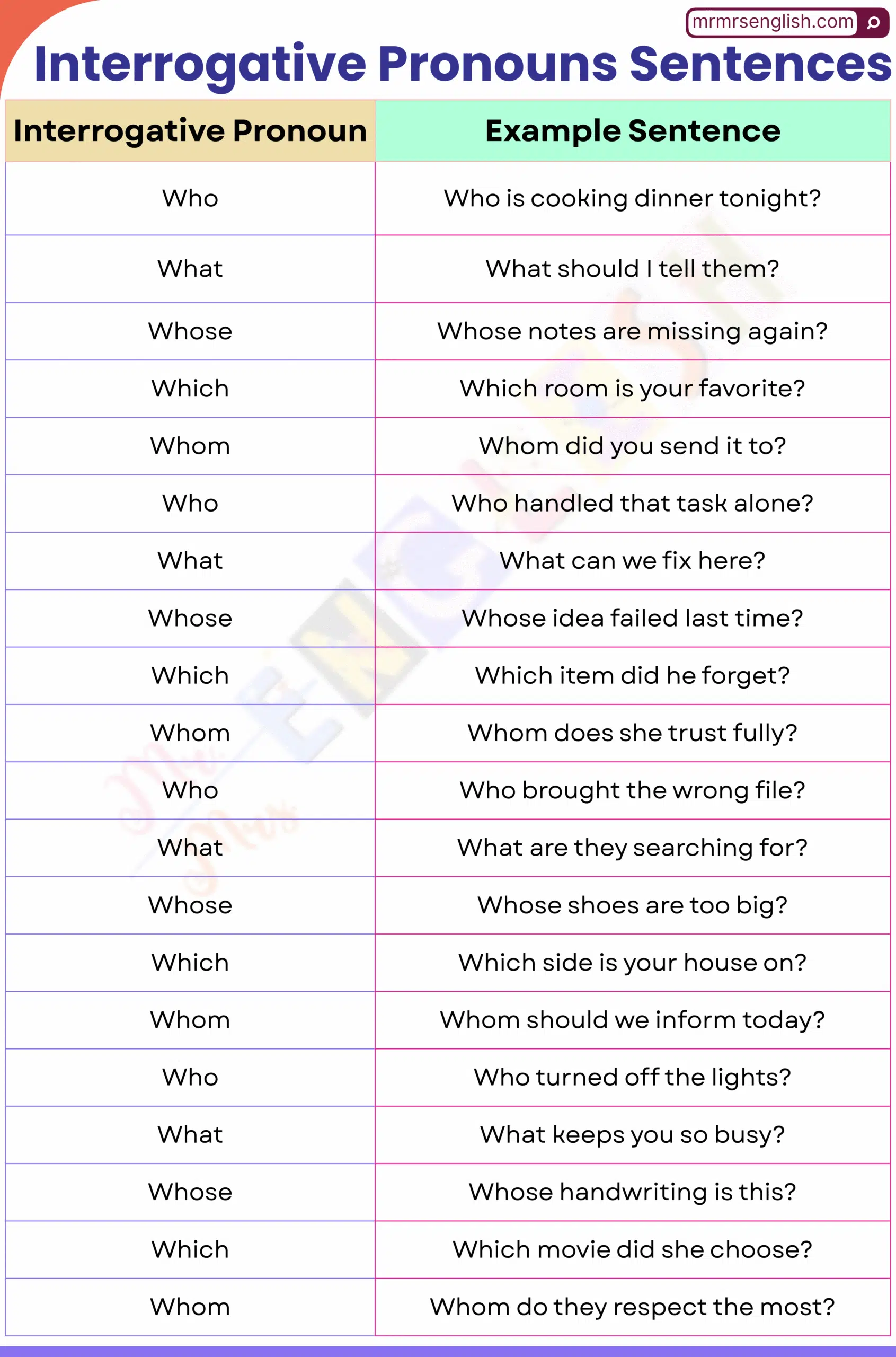 Learn English Questions with Sentences