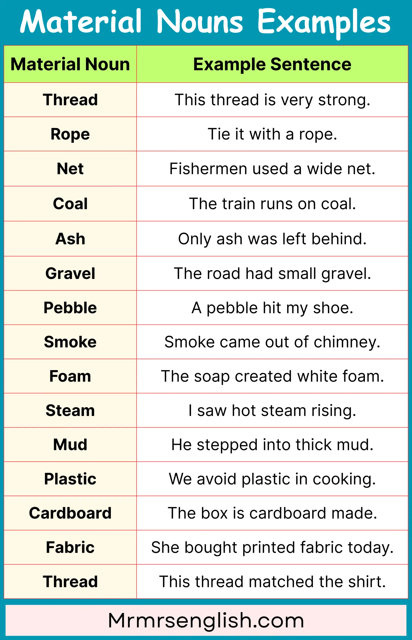 Short Material Noun Sentences for Speaking and Writing