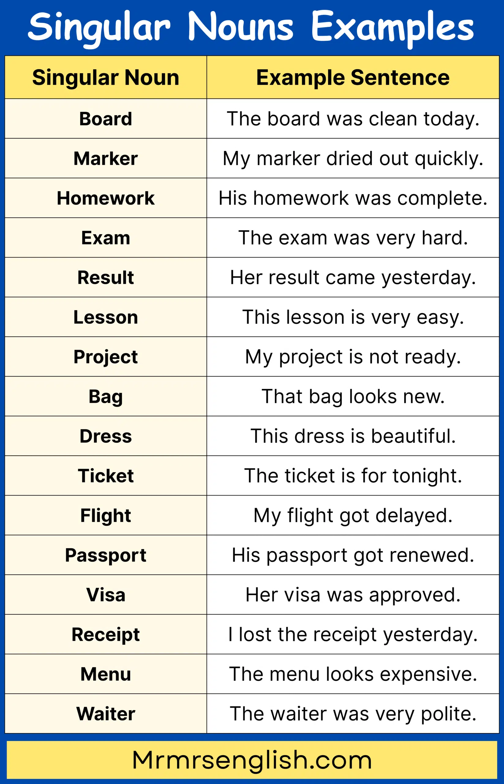Simple Singular words for Speaking