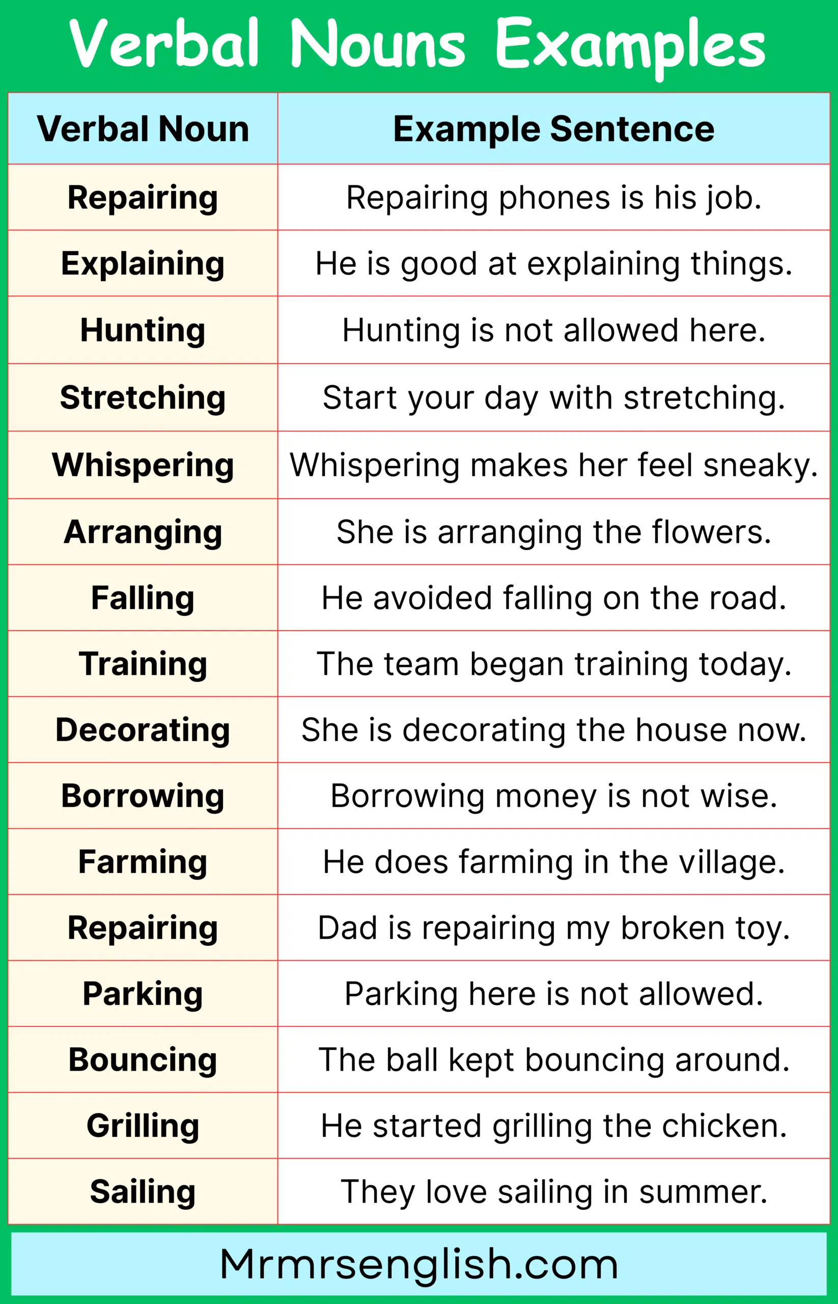 Simple Verbal Noun Sentences for Students