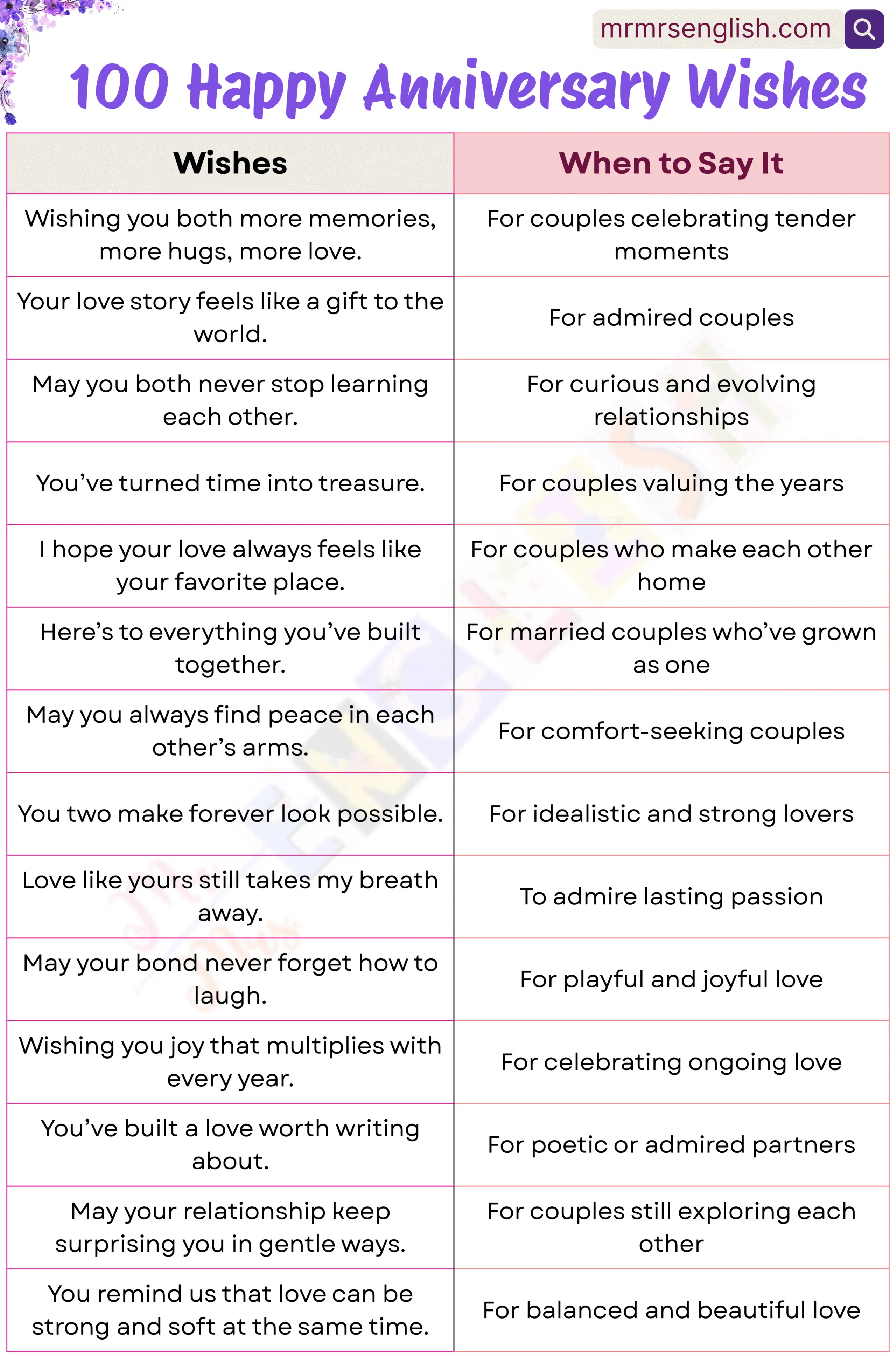 Sweet and Thoughtful Anniversary Messages for Special Couples