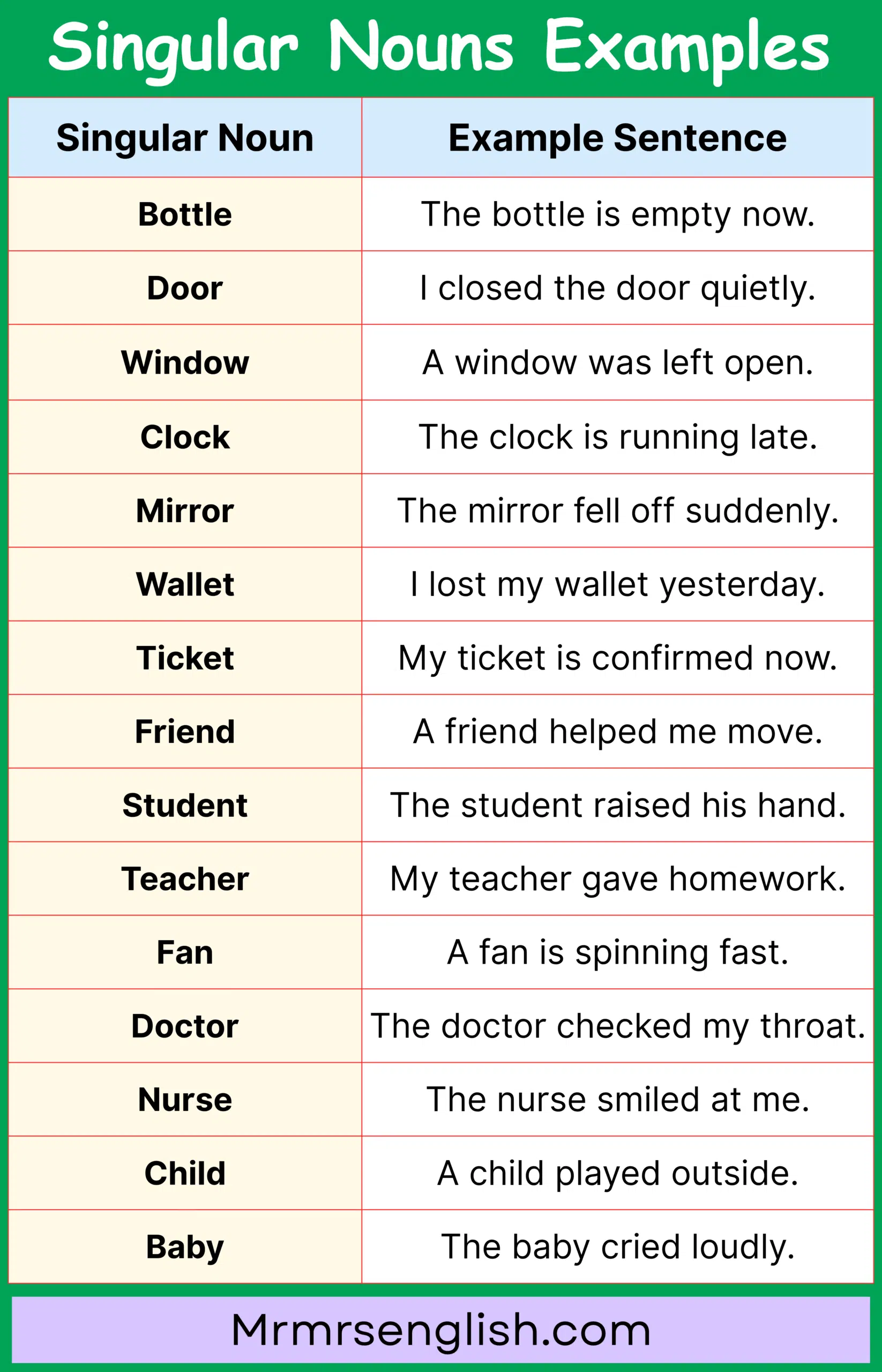 Useful Singular Nouns Sentences for Daily Practice