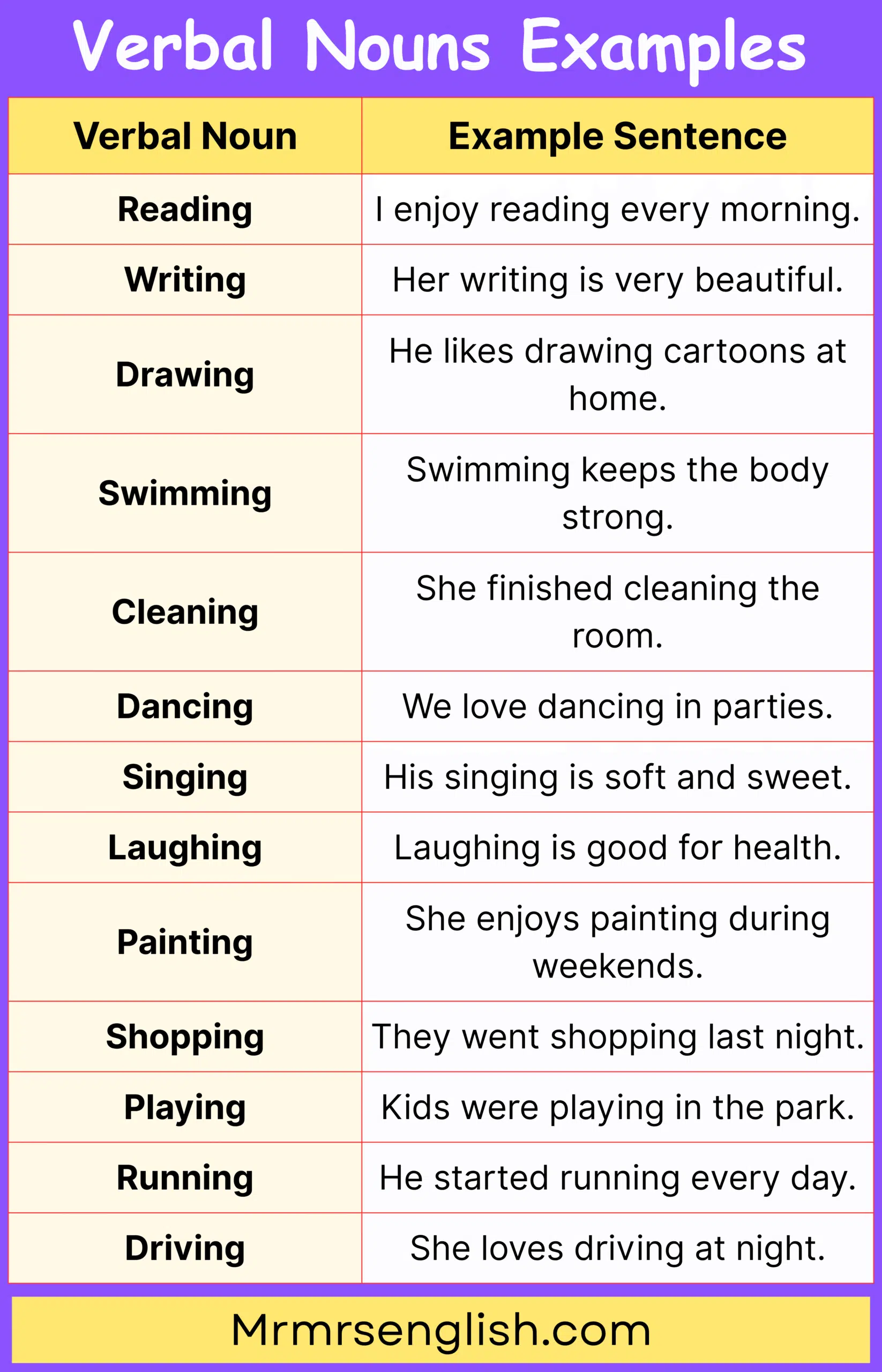 Verbal Noun Example Sentences in Daily English