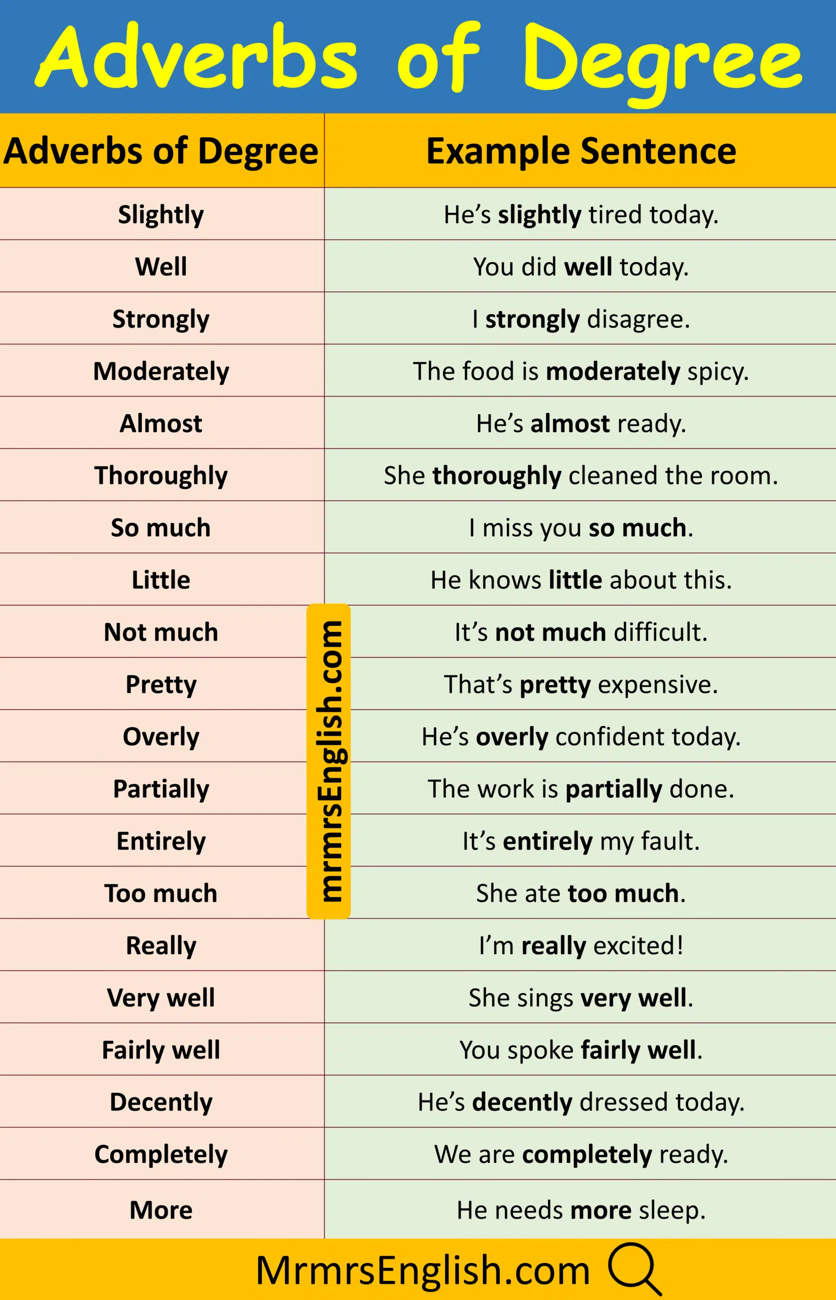 100 Adverbs of Degree with Example Sentences
