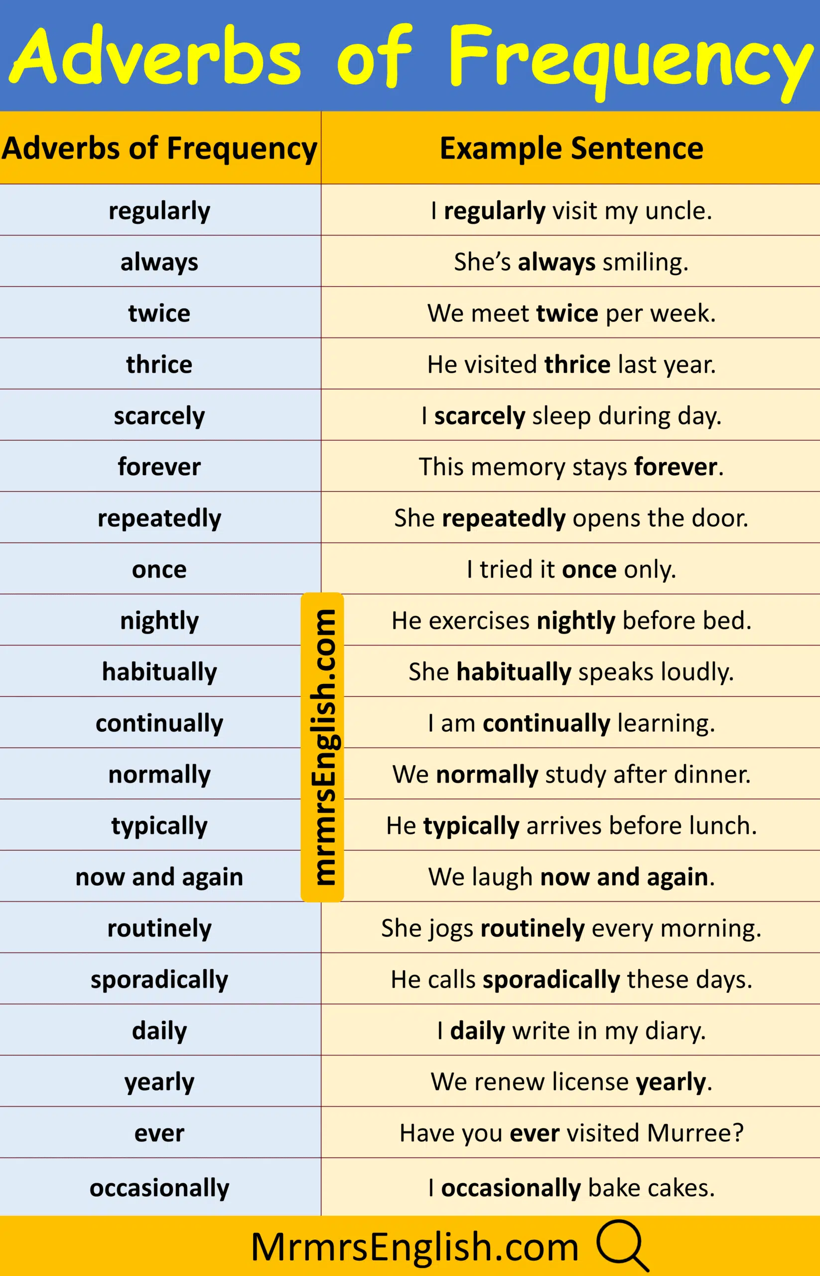 Adverb Examples Sentence for kids