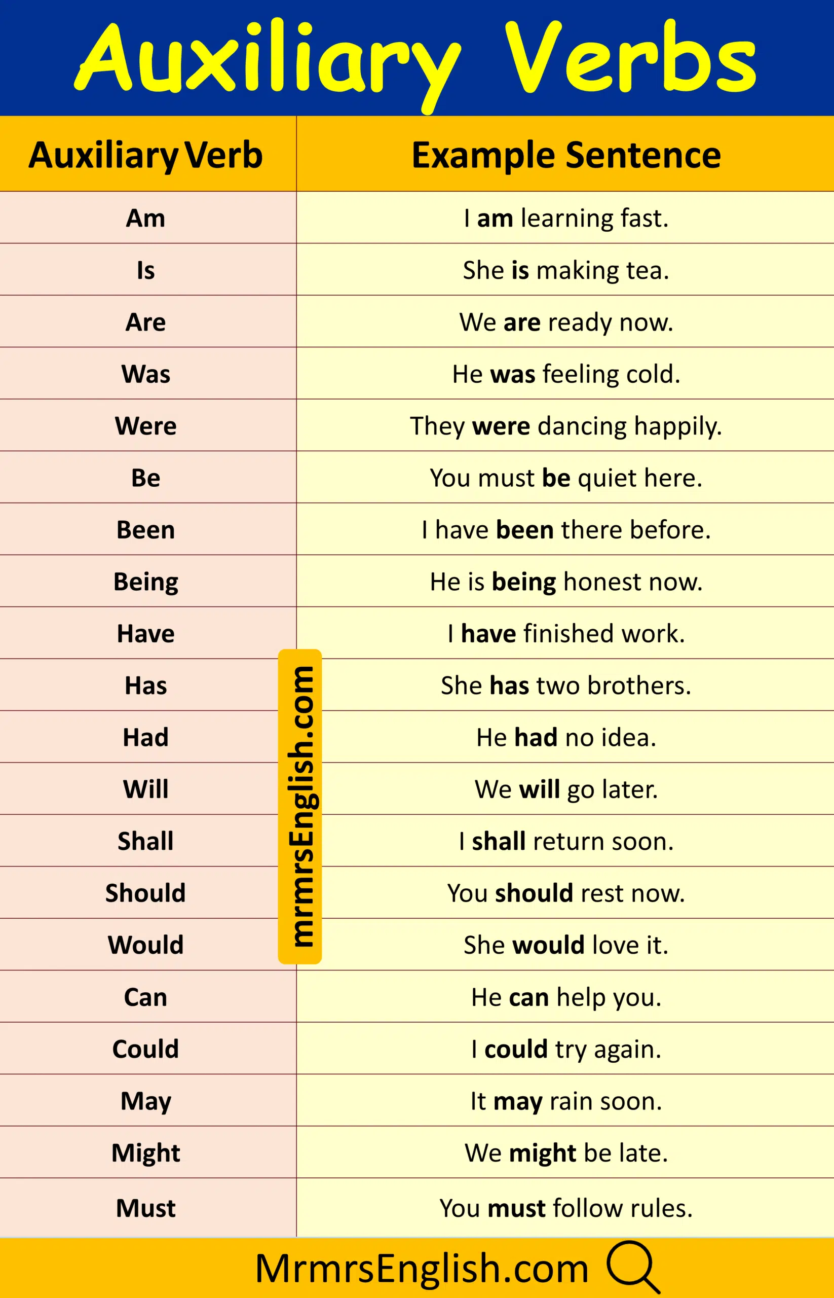 100 Auxiliary Verbs Examples Sentences