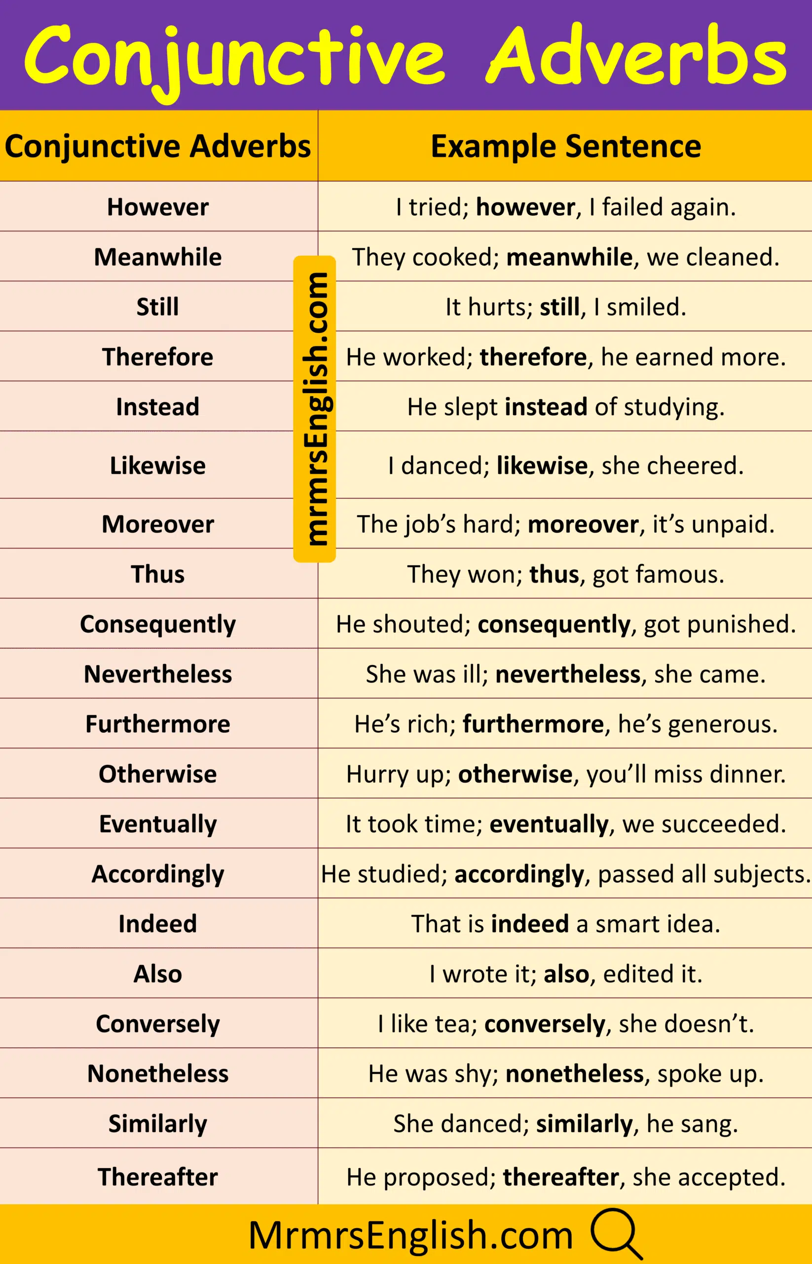 100 Conjunctive Adverb and Example in English