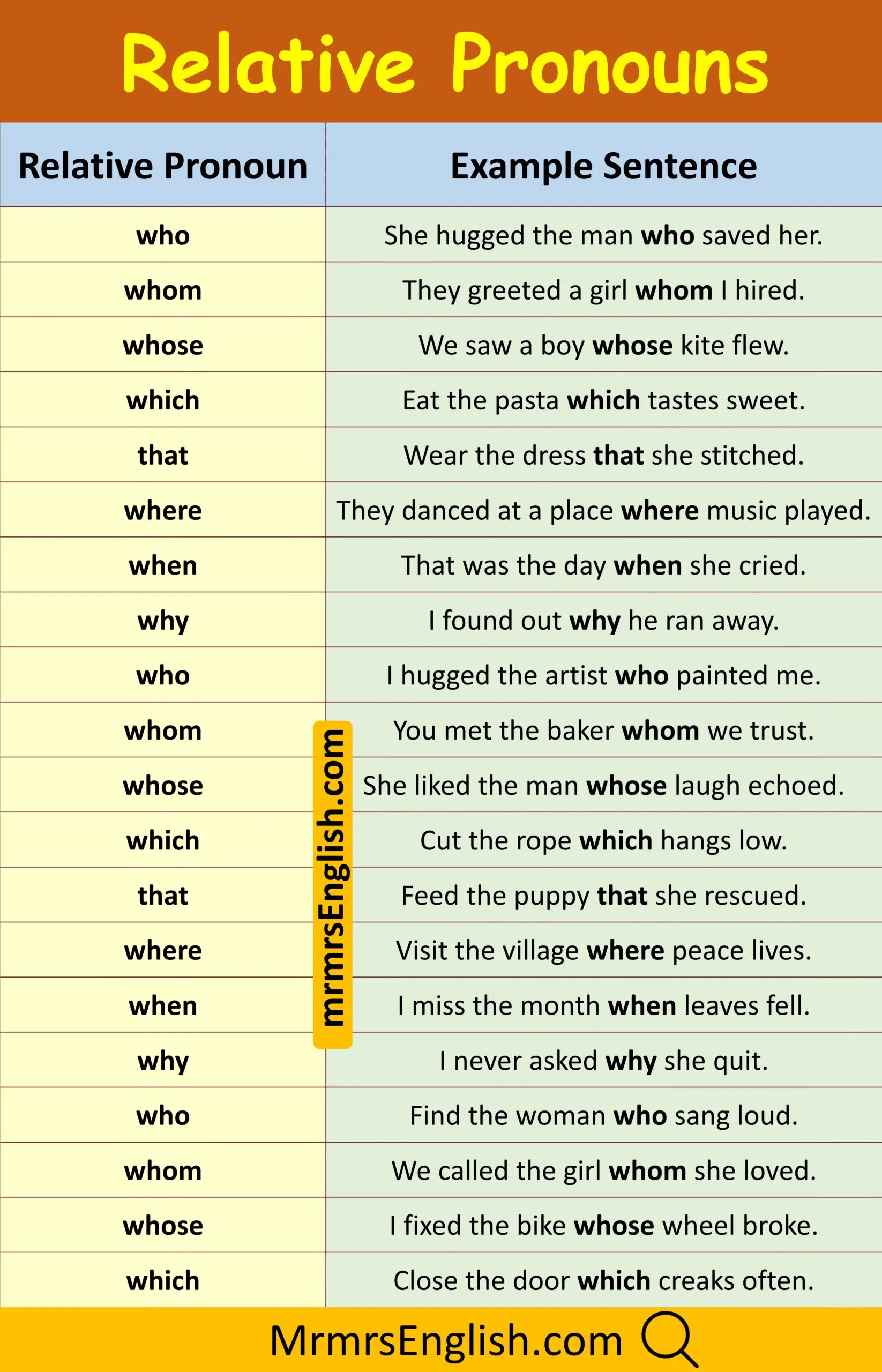 100 Examples Using question words in English