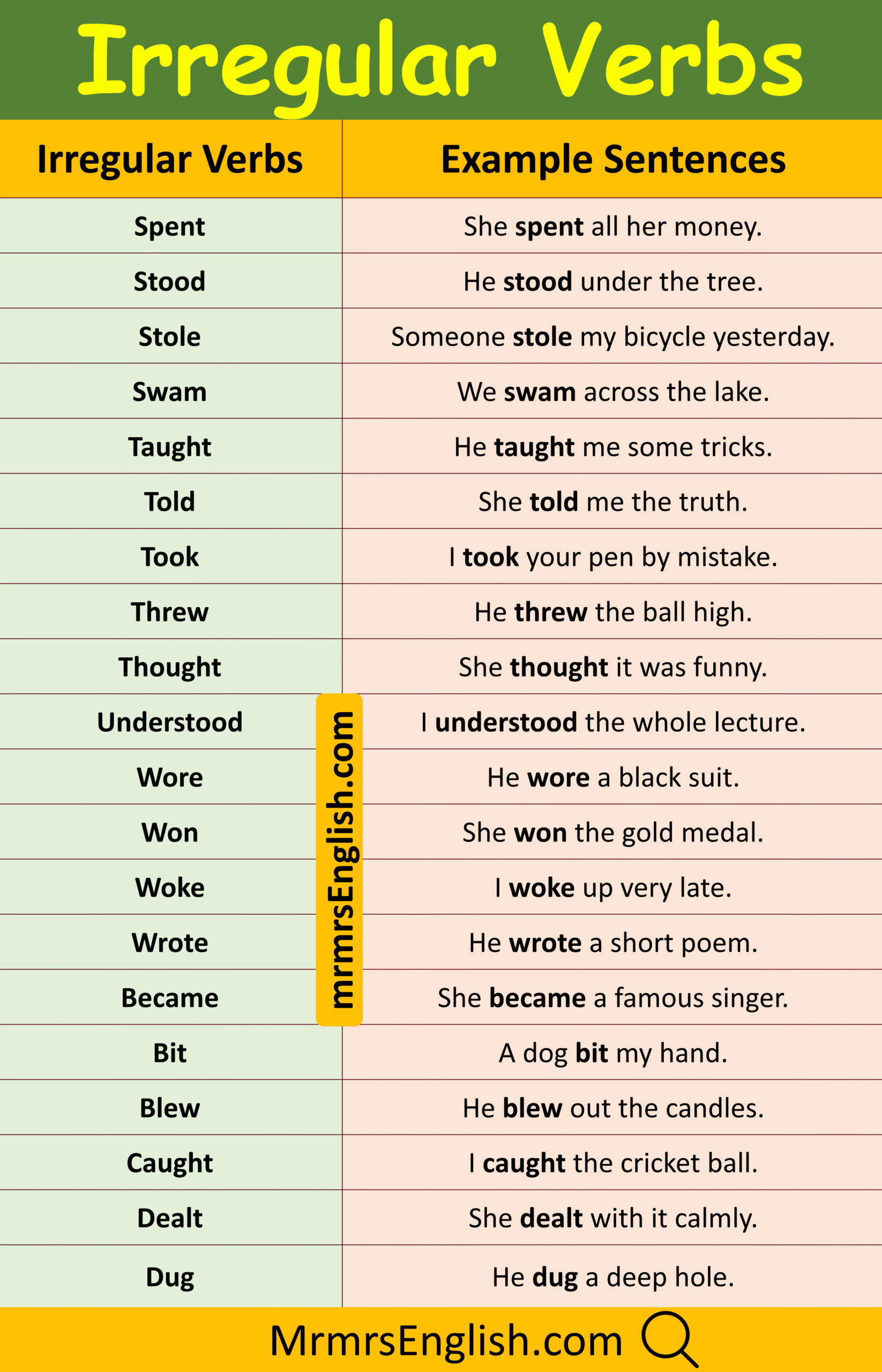 100 Irregular Verbs with Example Sentences in English