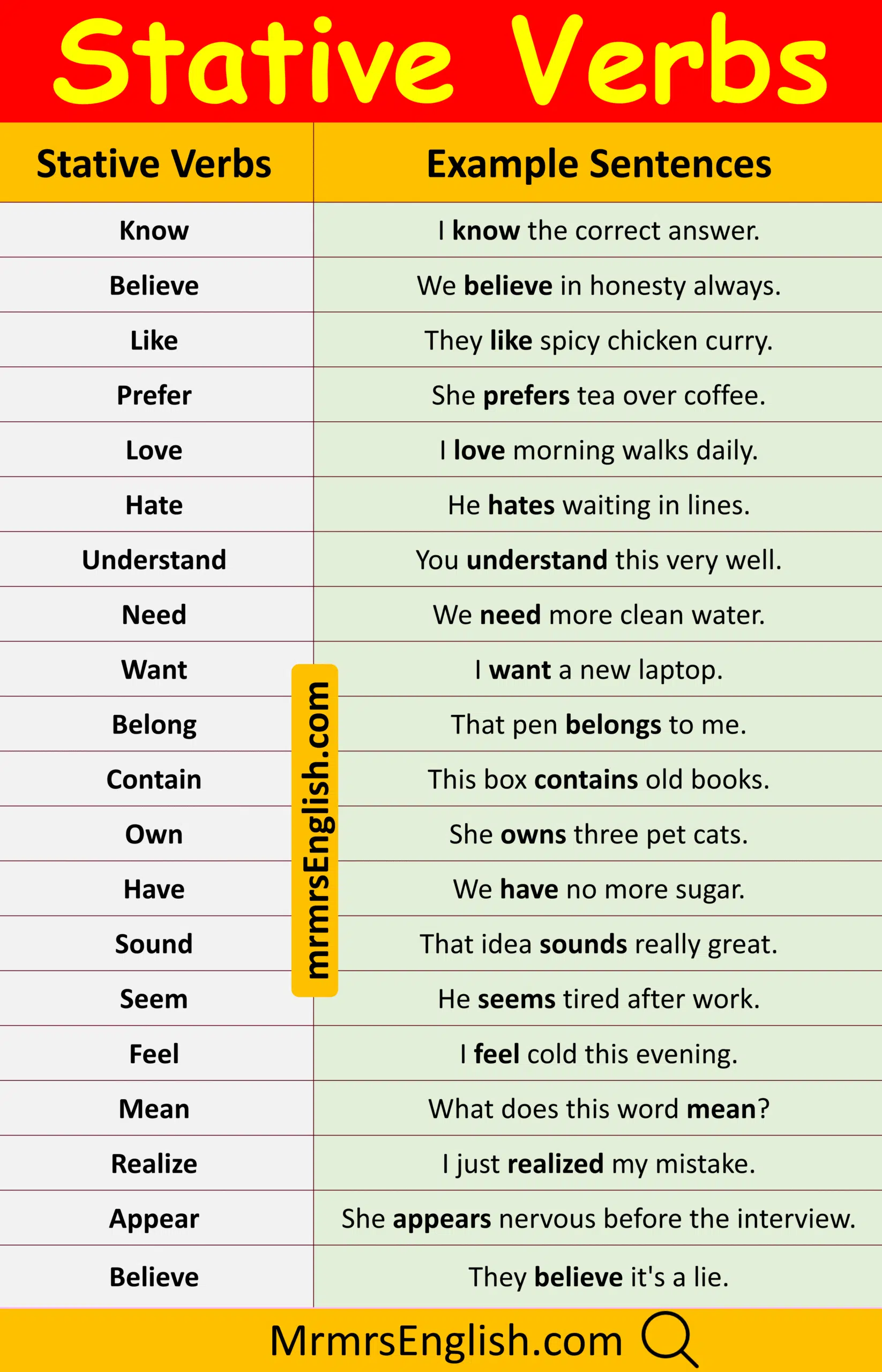 20 Common Stative Verbs Examples Sentences in English
