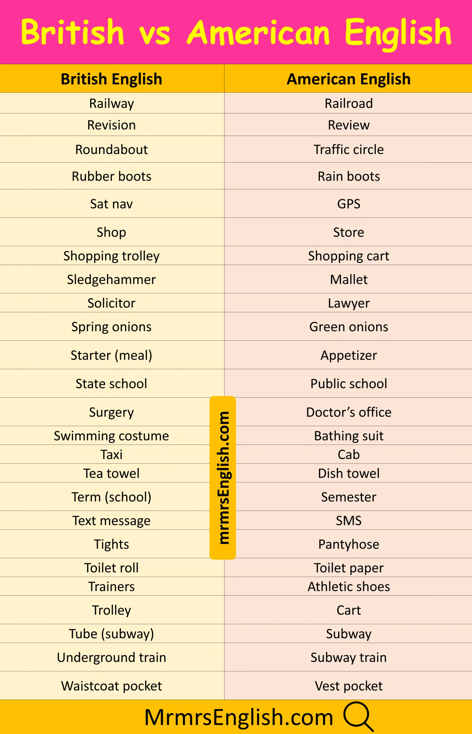 500 British words vs American words for Kids and Adults