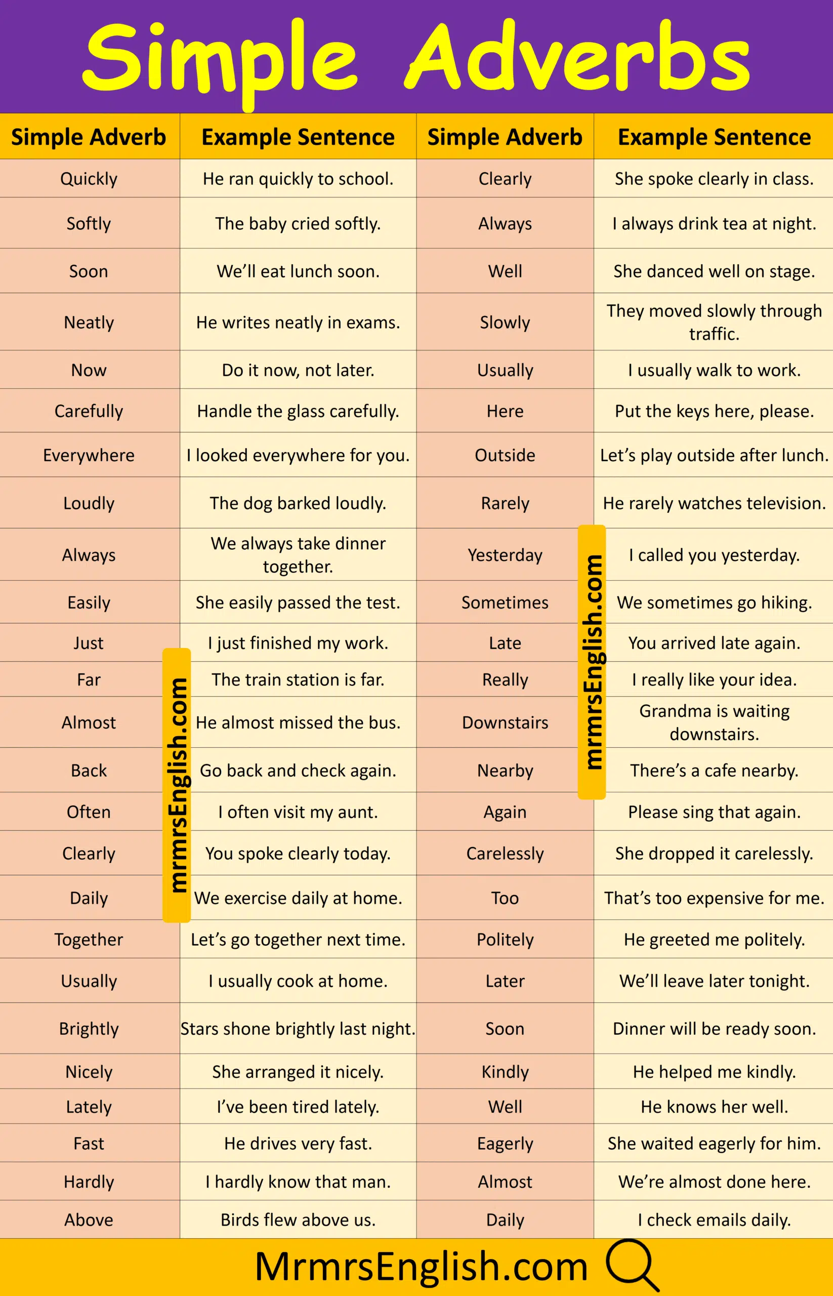 500 Simple Adverb Examples and Pictures