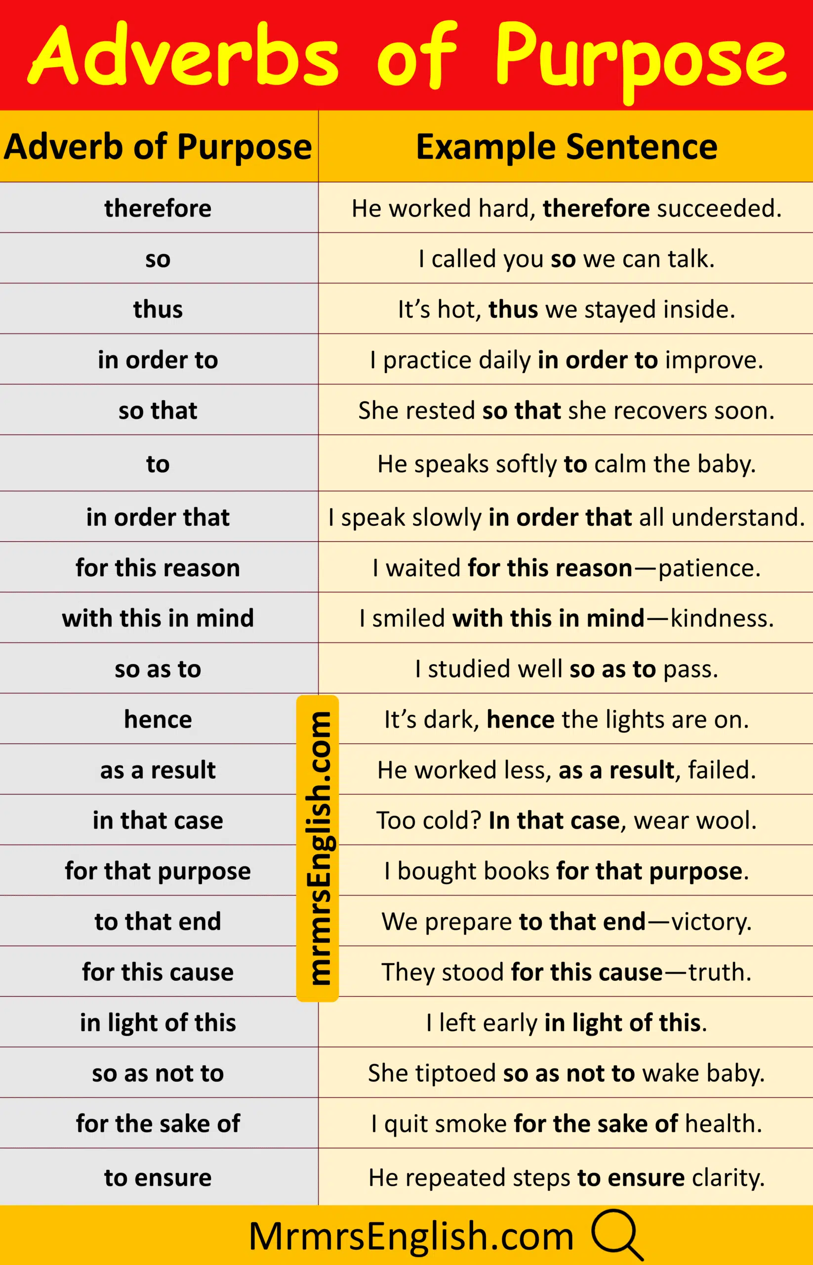 Adverbs of Cause Example in English